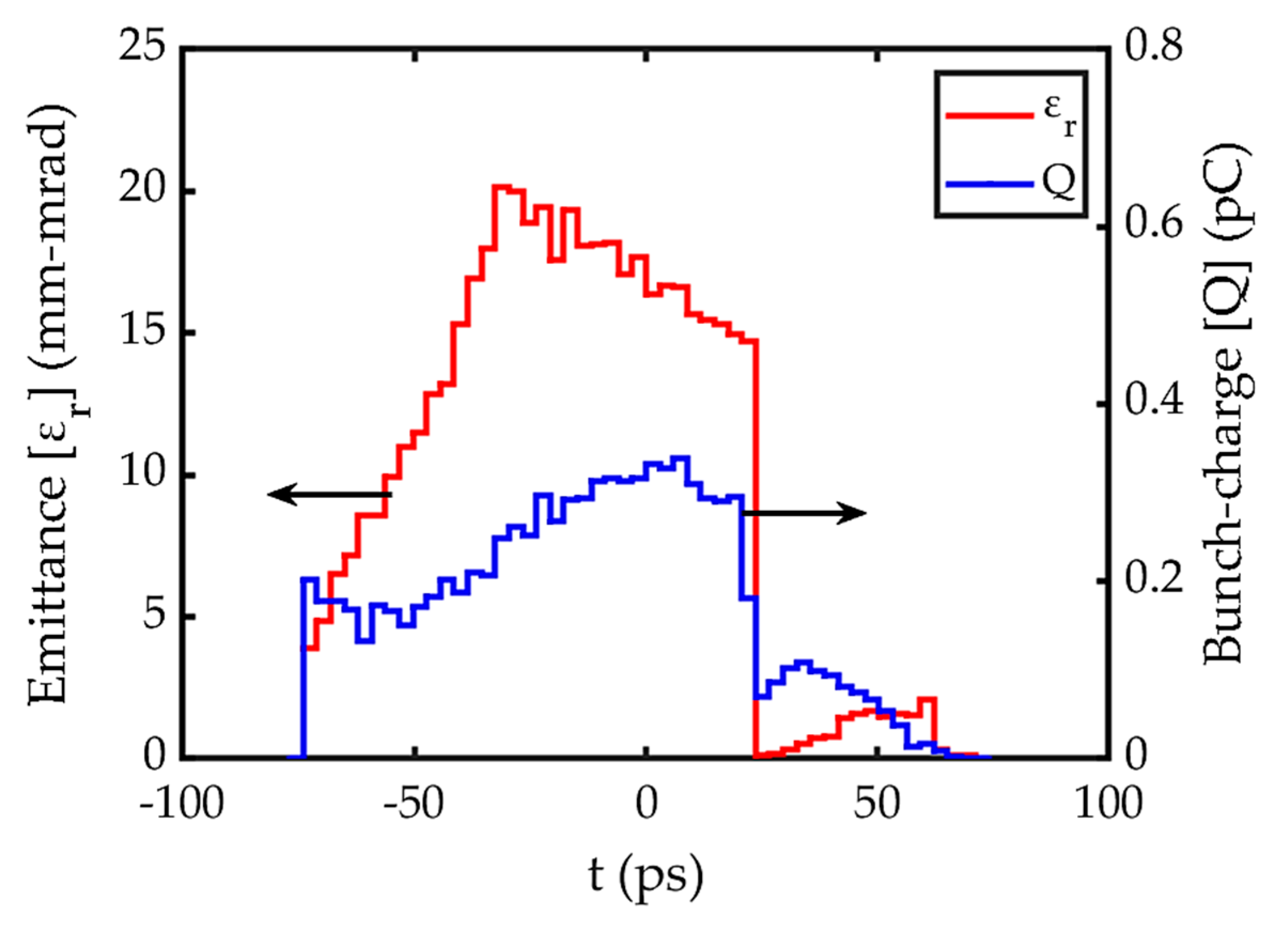 Particles 08 00068 g015