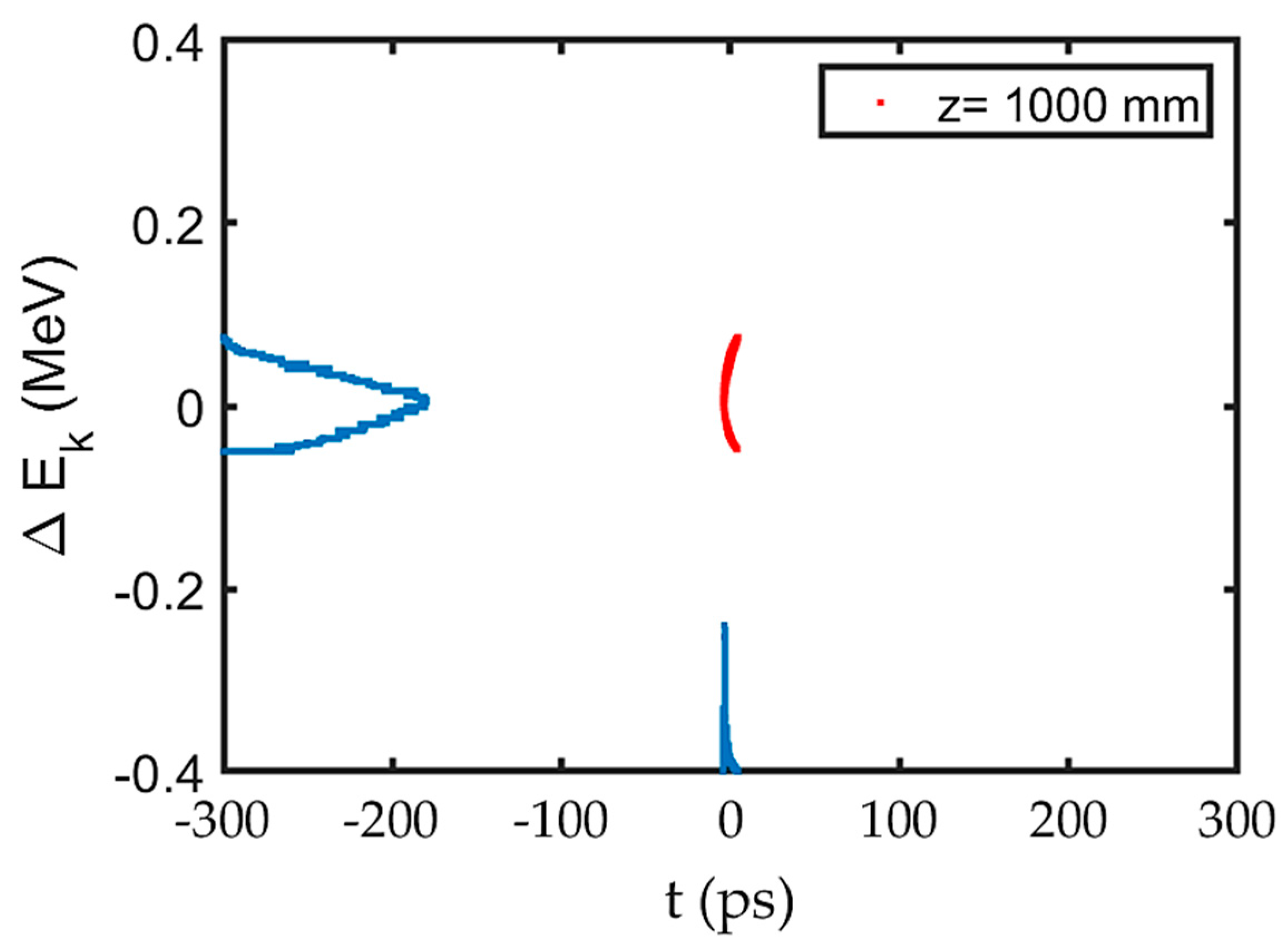 Particles 08 00068 g016