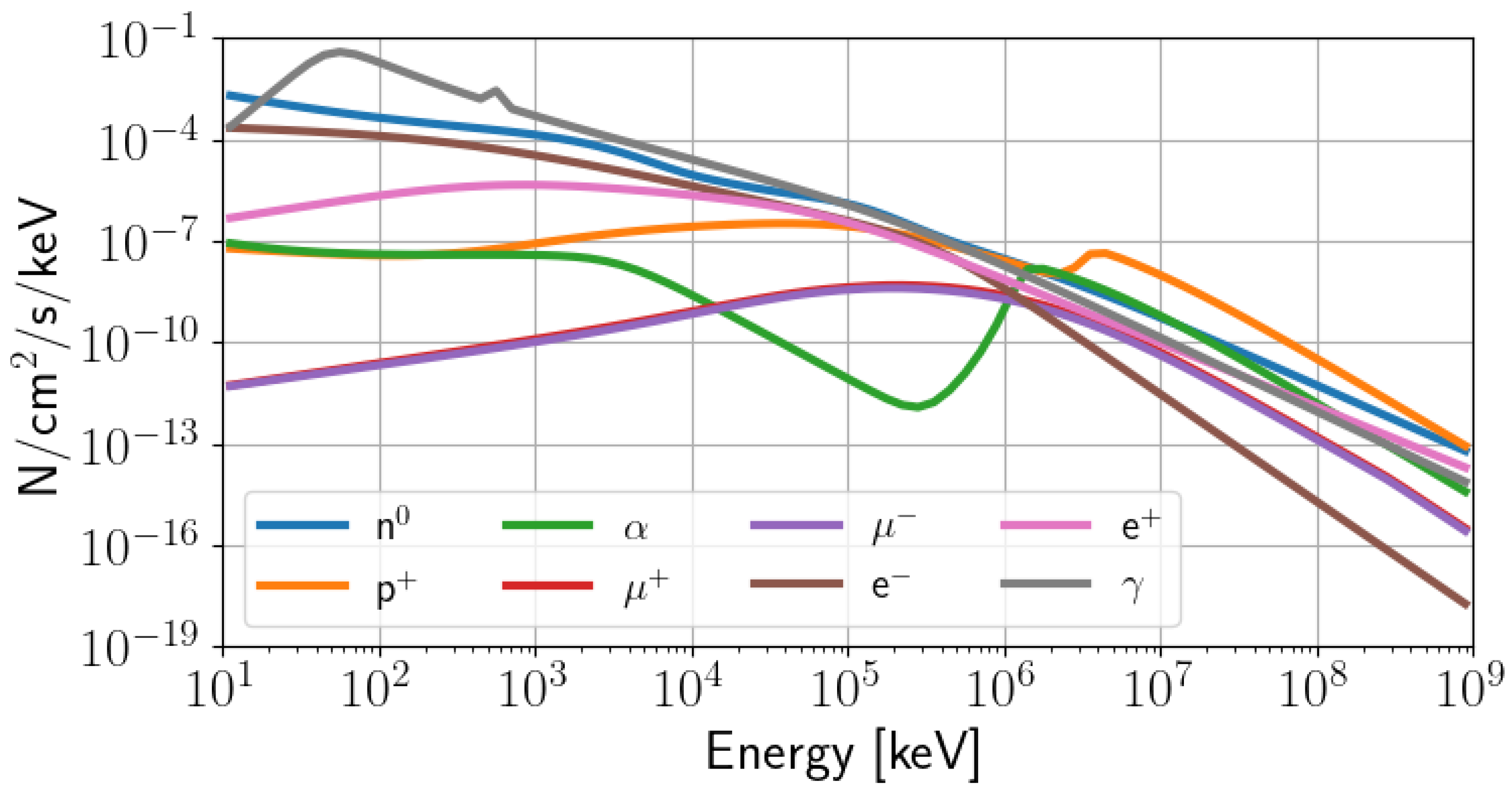 Particles 08 00069 g002