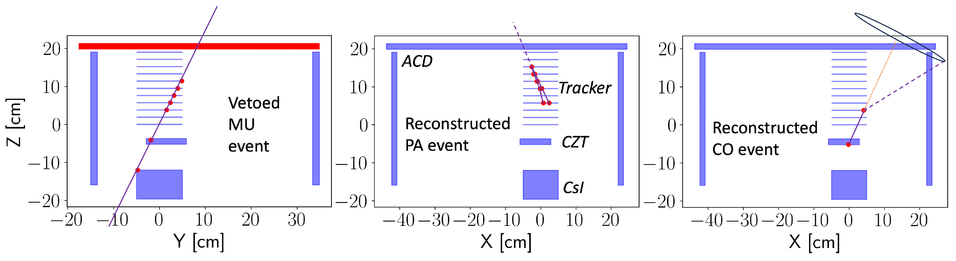 Particles 08 00069 g004