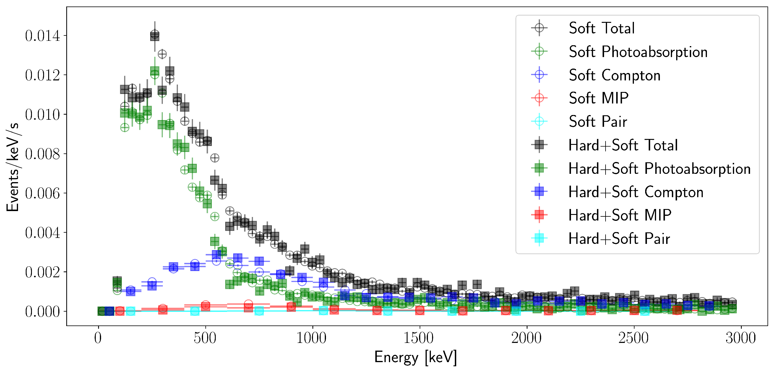 Particles 08 00069 g011