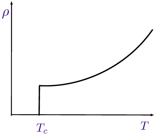 Intertwined Orders and the Physics of High Temperature