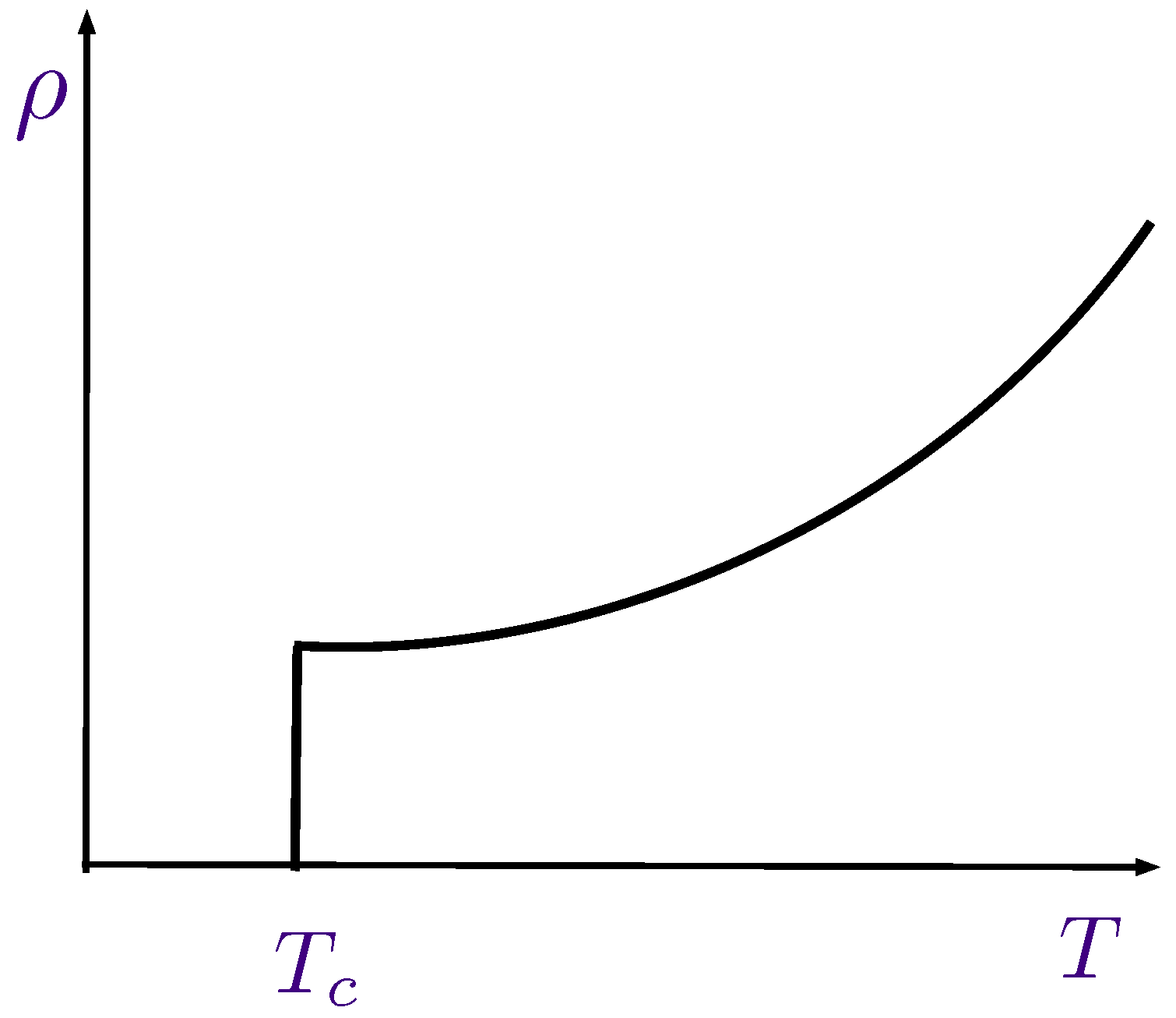 Intertwined Orders and the Physics of High Temperature