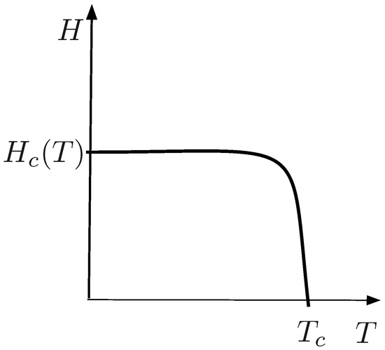 Intertwined Orders and the Physics of High Temperature