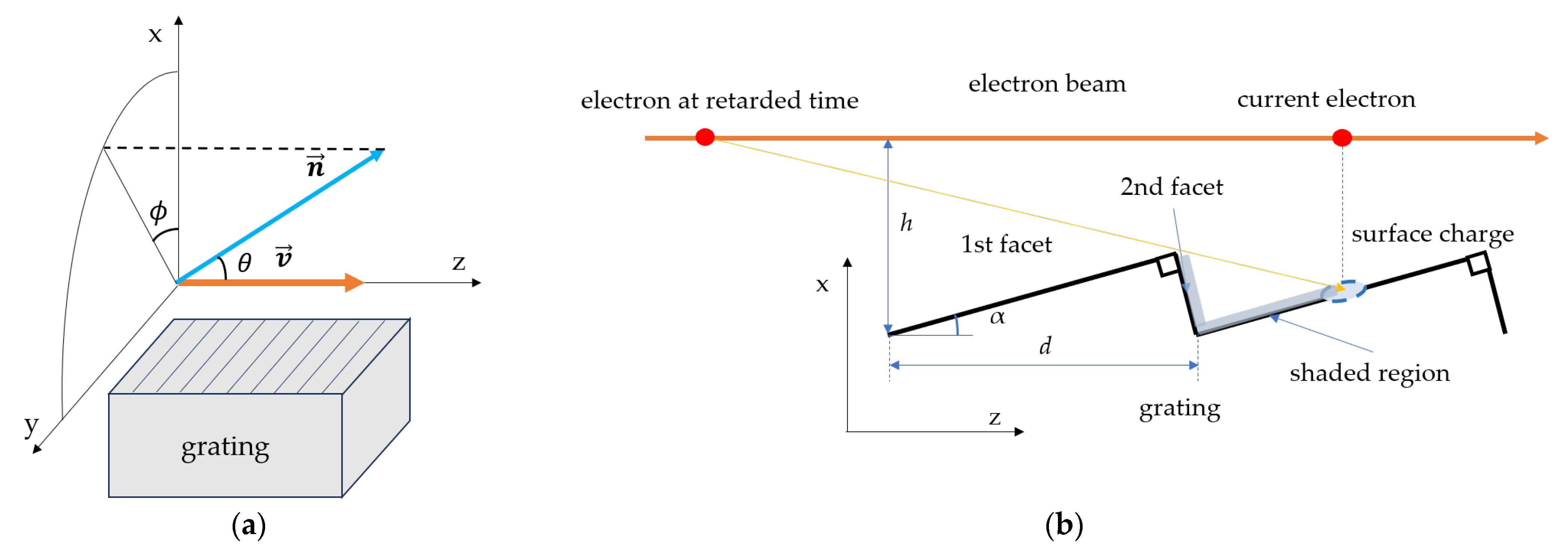 Particles 08 00071 g001