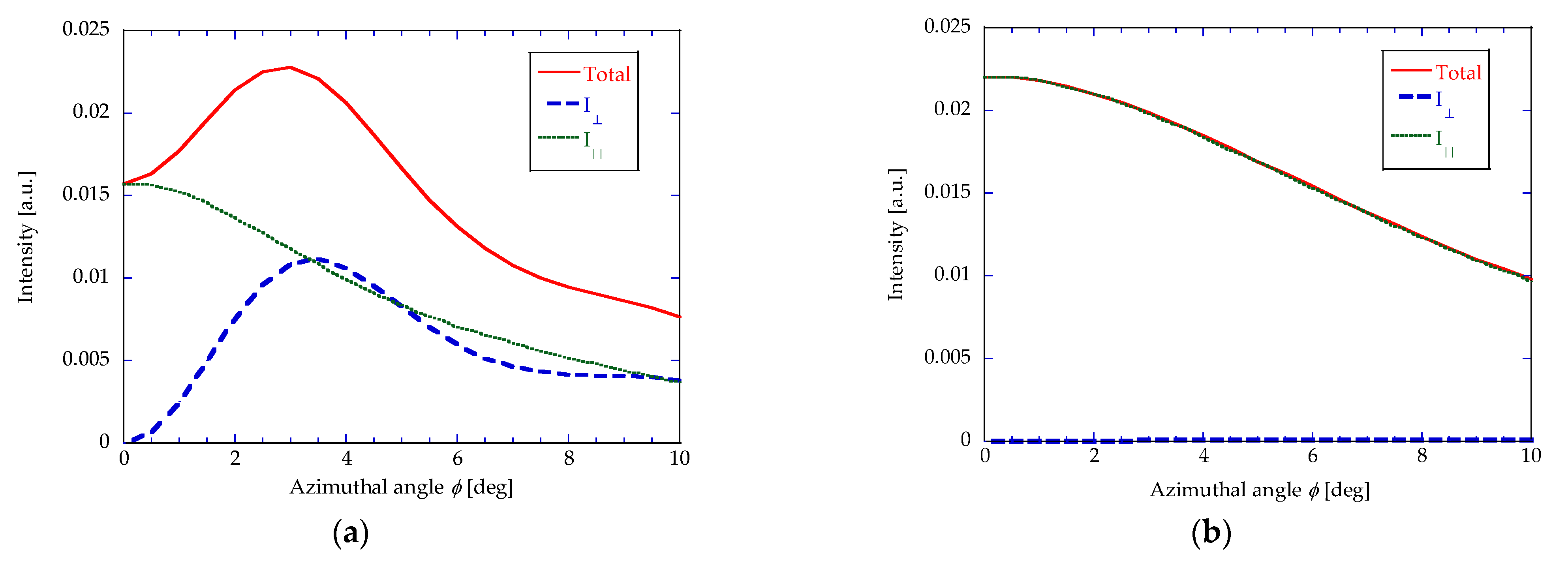 Particles 08 00071 g002