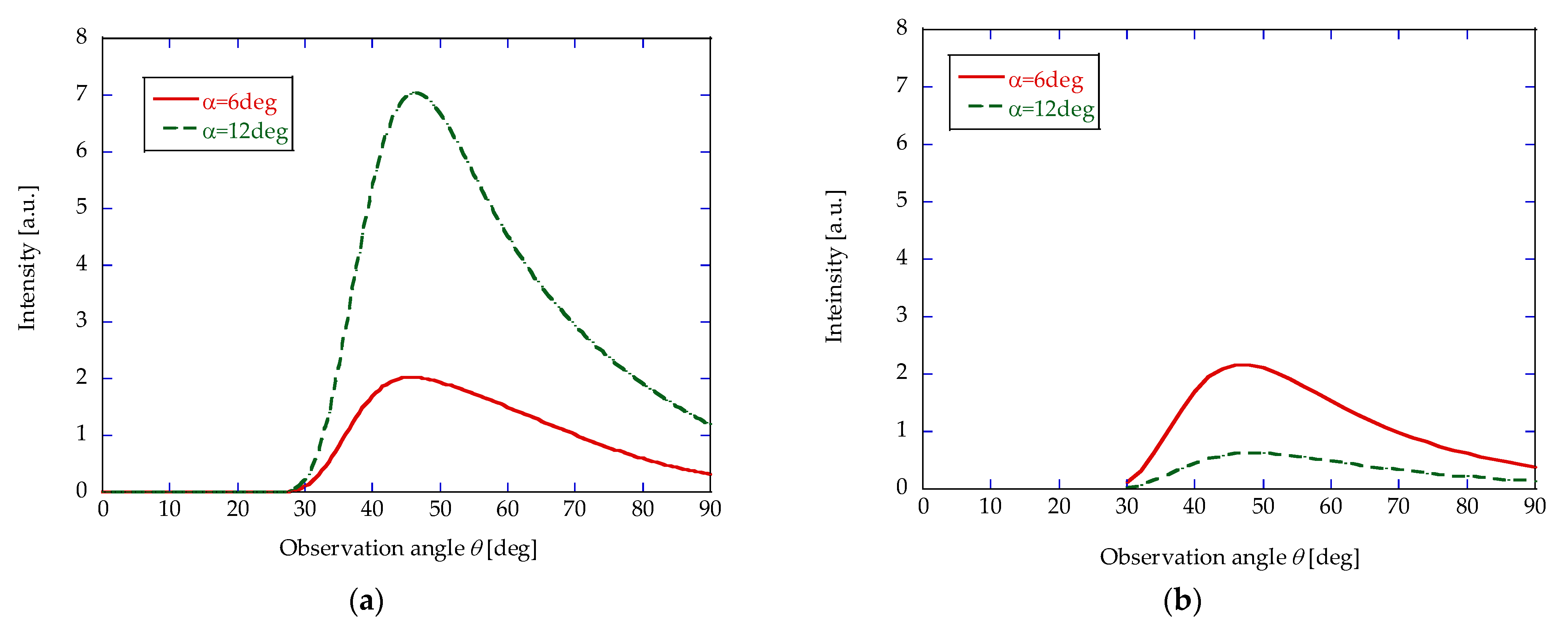 Particles 08 00071 g003