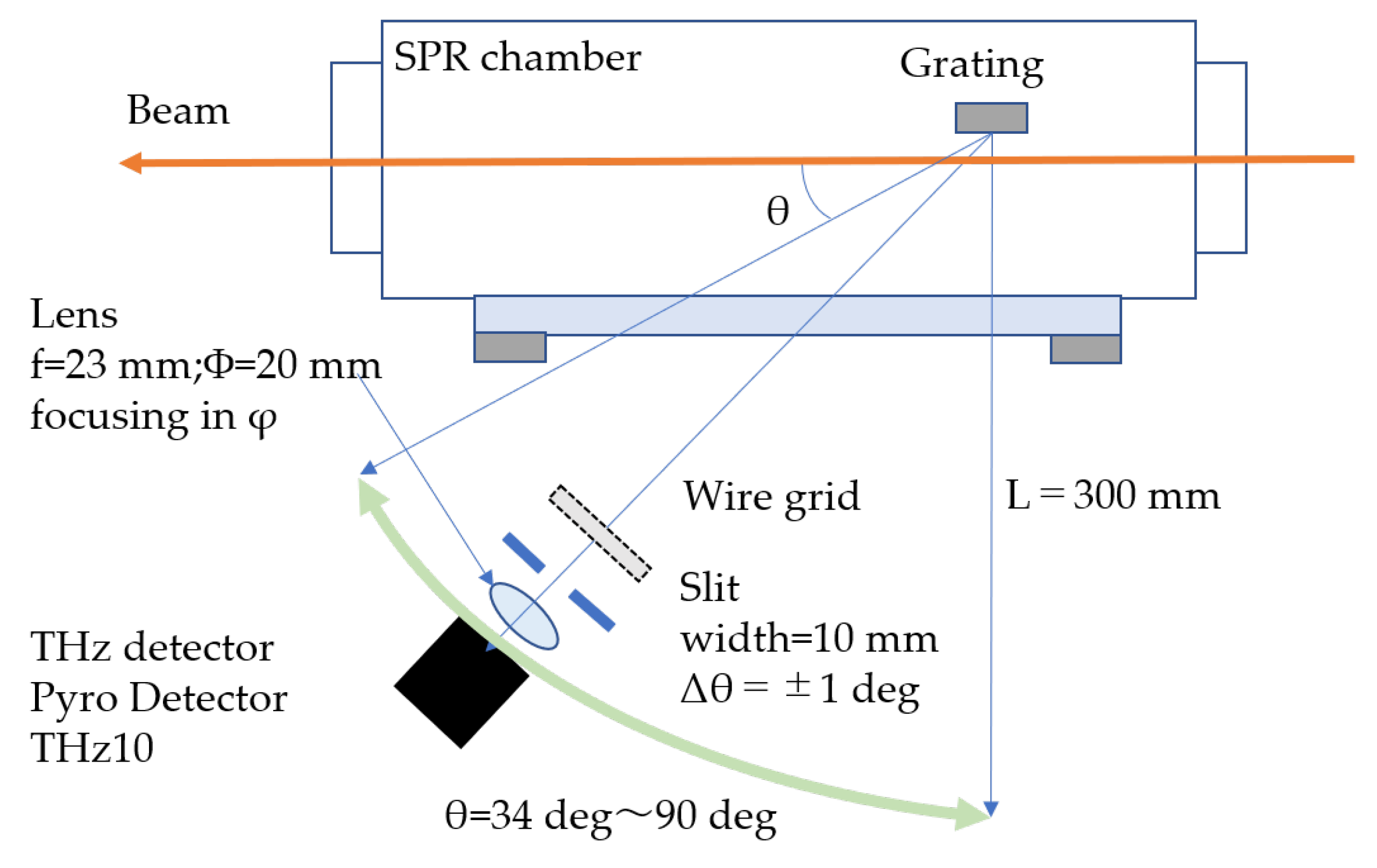 Particles 08 00071 g004