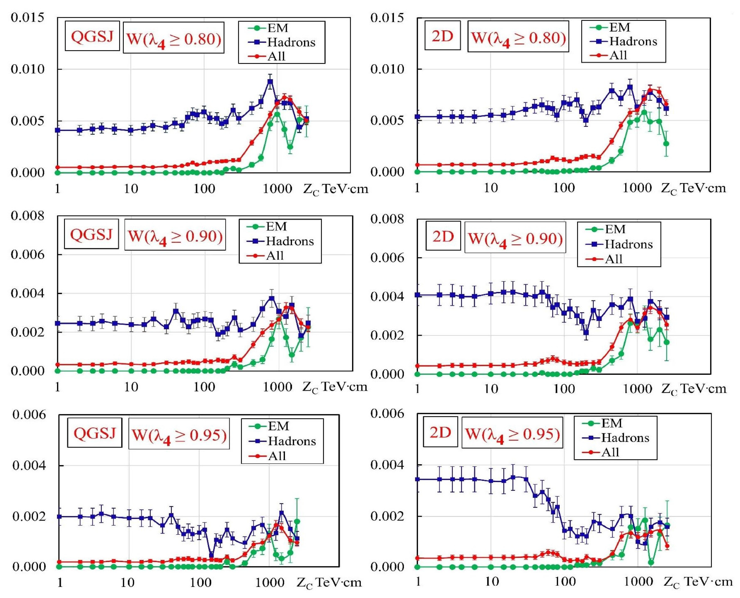 Particles 08 00074 g001