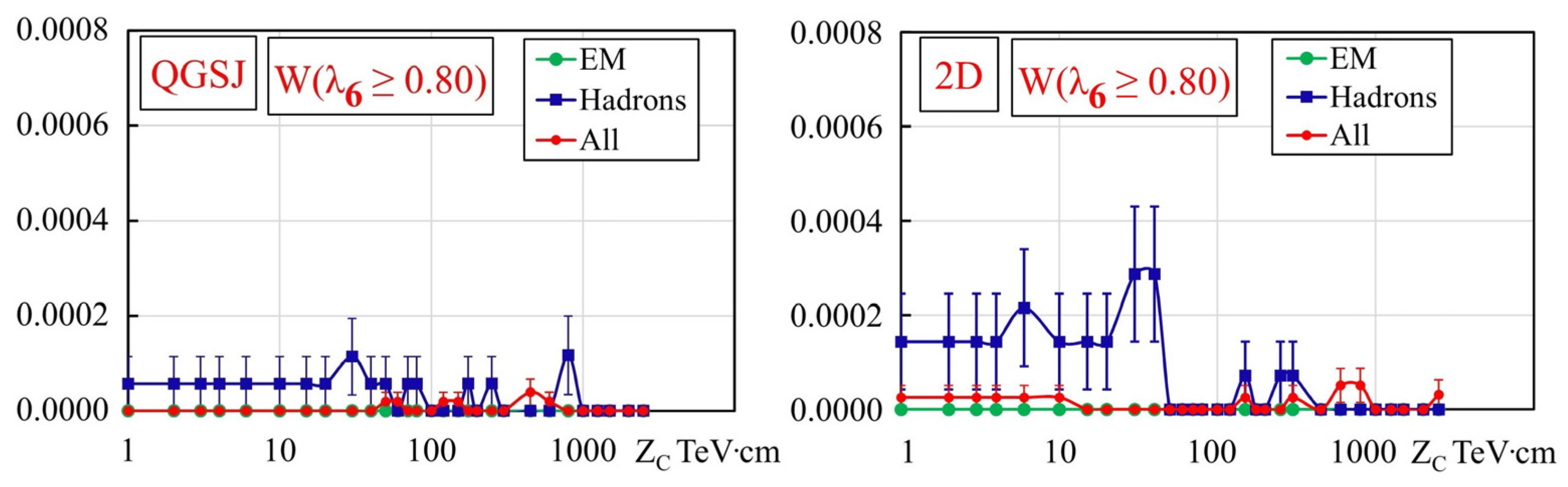 Particles 08 00074 g002