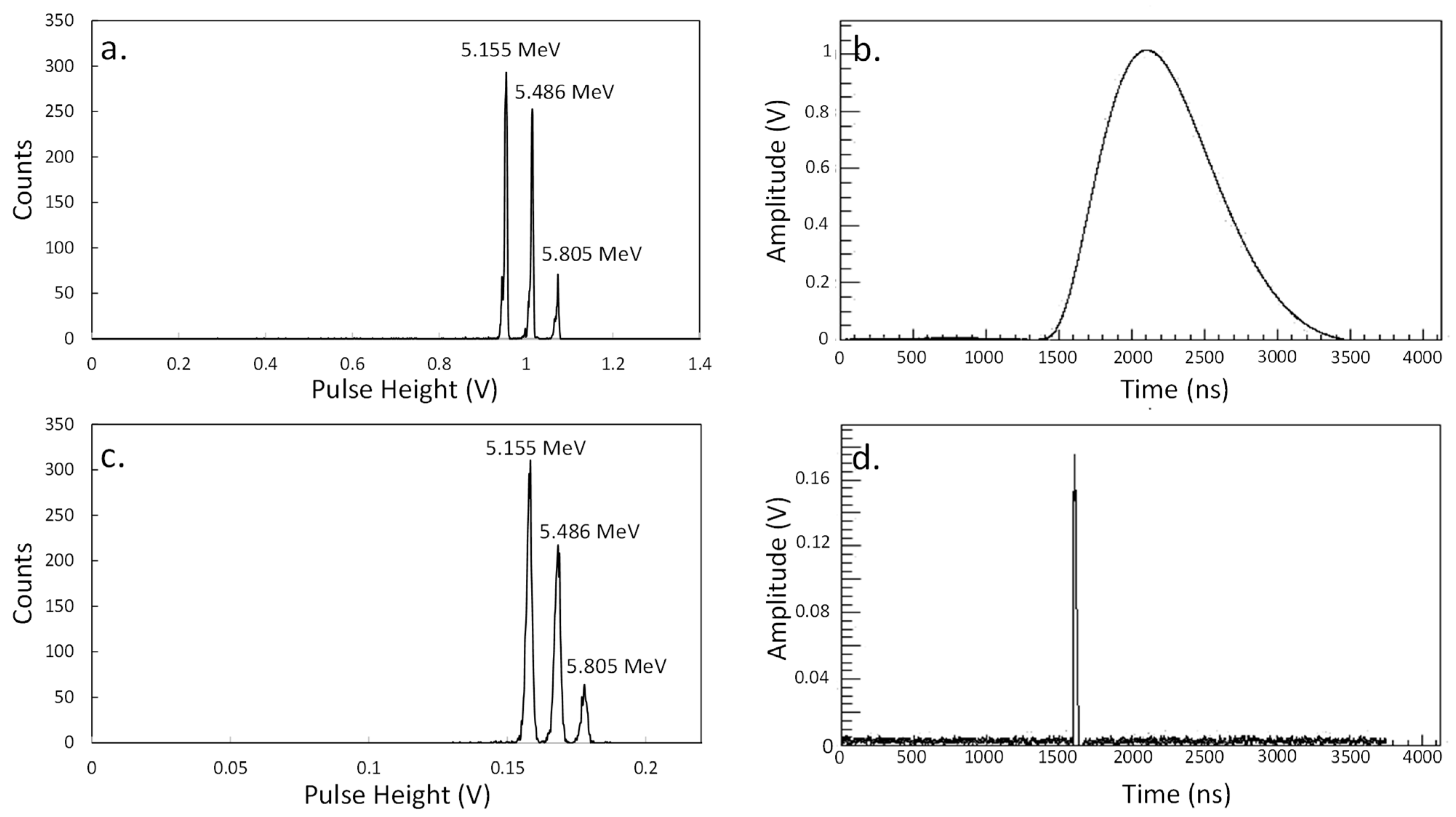 Particles 08 00075 g001