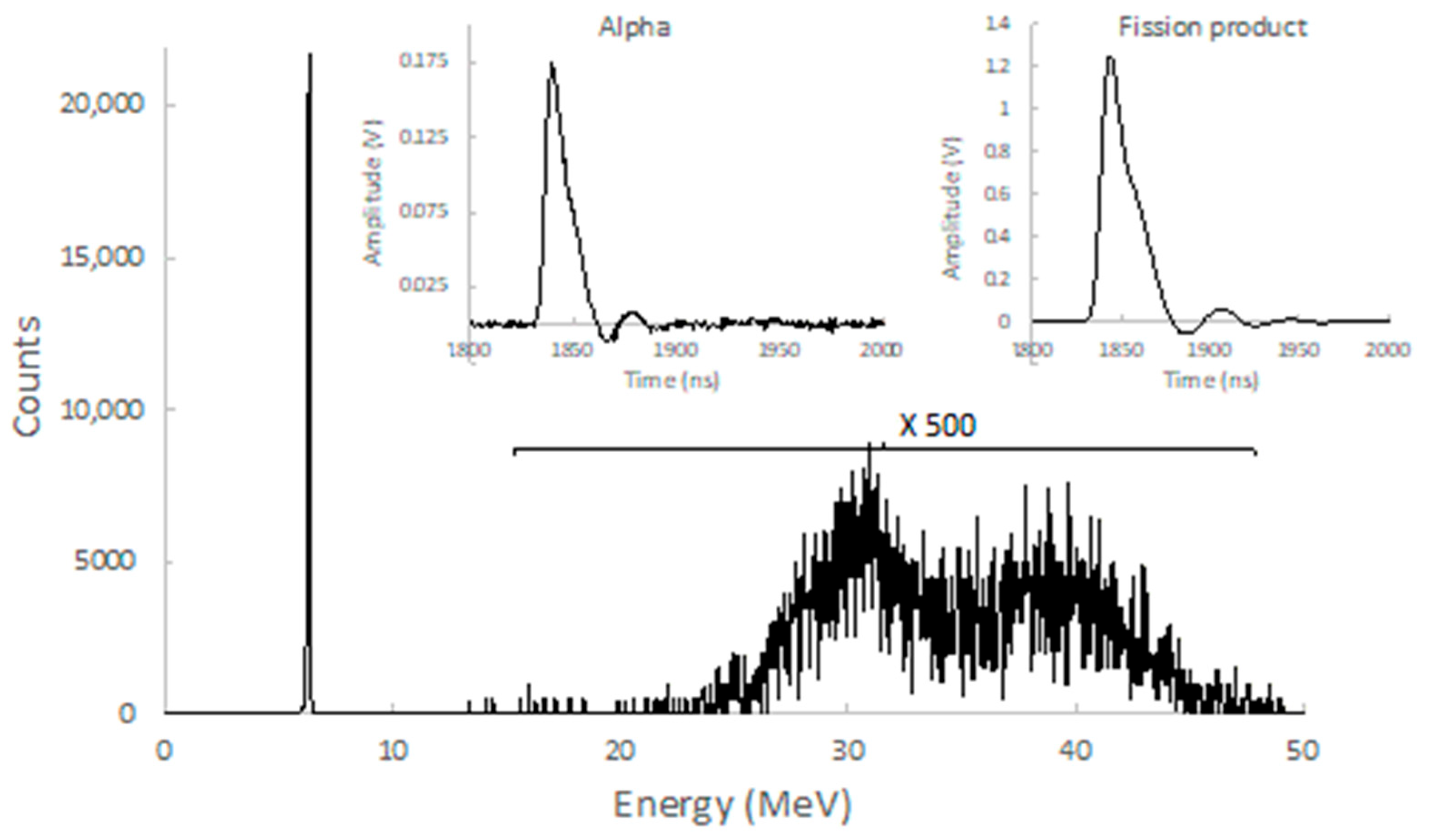 Particles 08 00075 g002