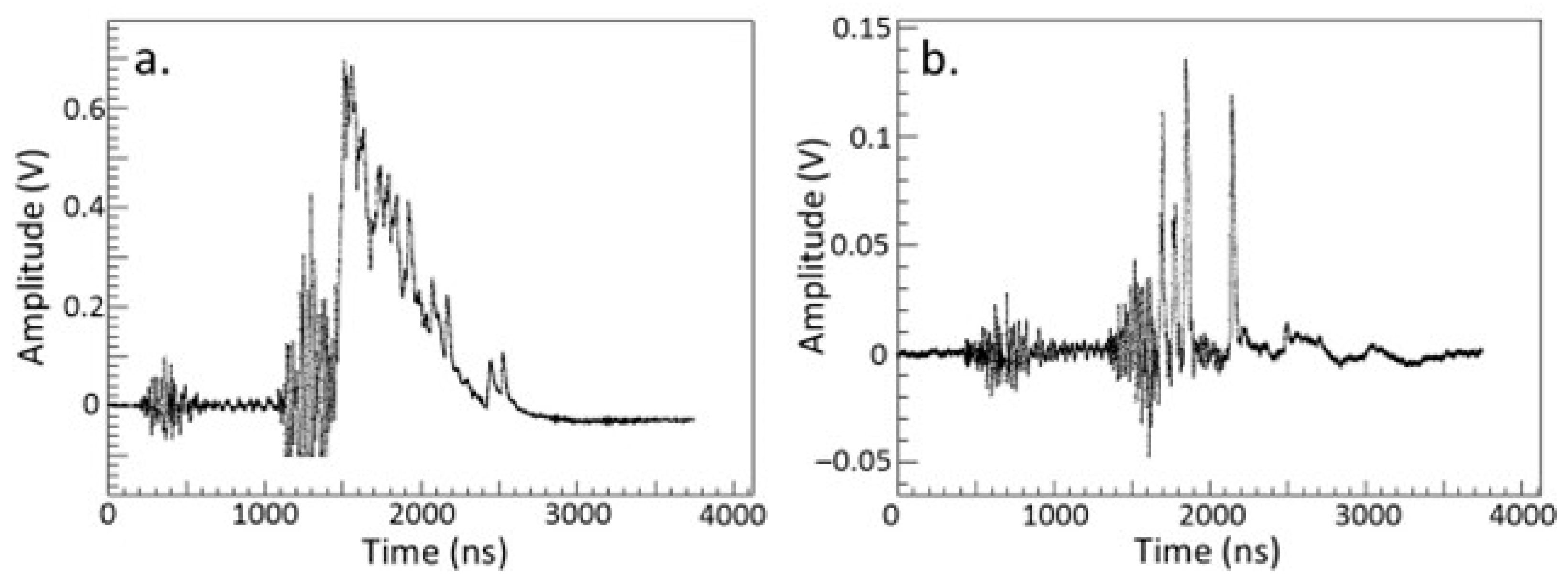 Particles 08 00075 g003