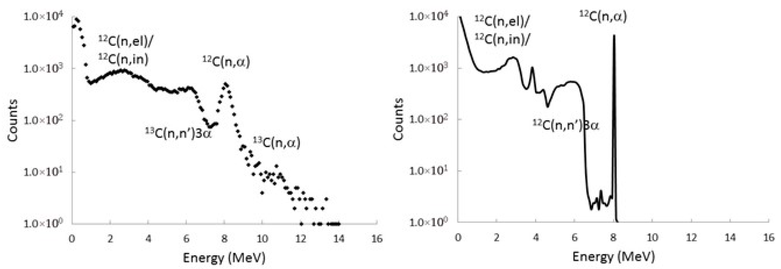 Particles 08 00075 g004