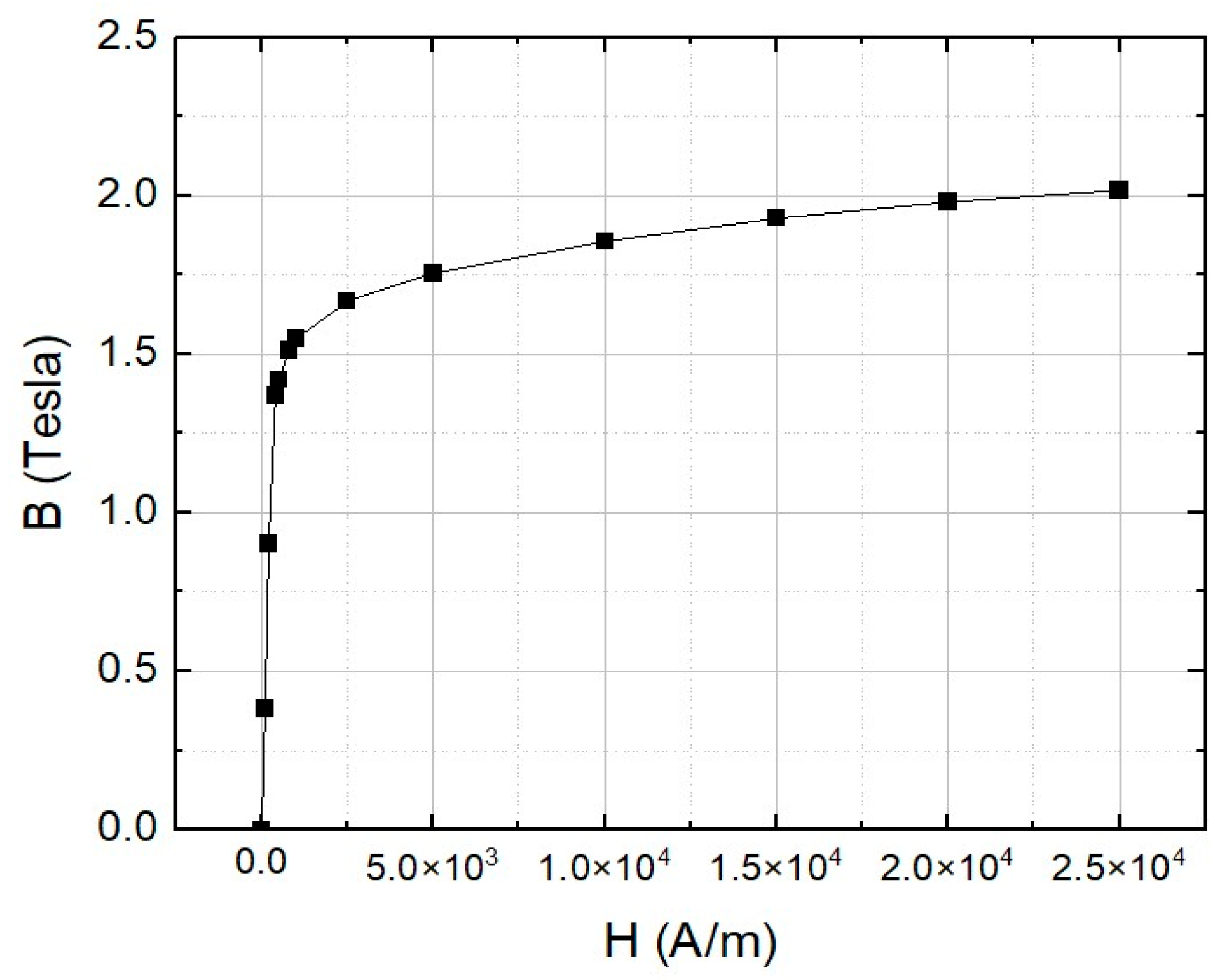 Particles 08 00077 g003