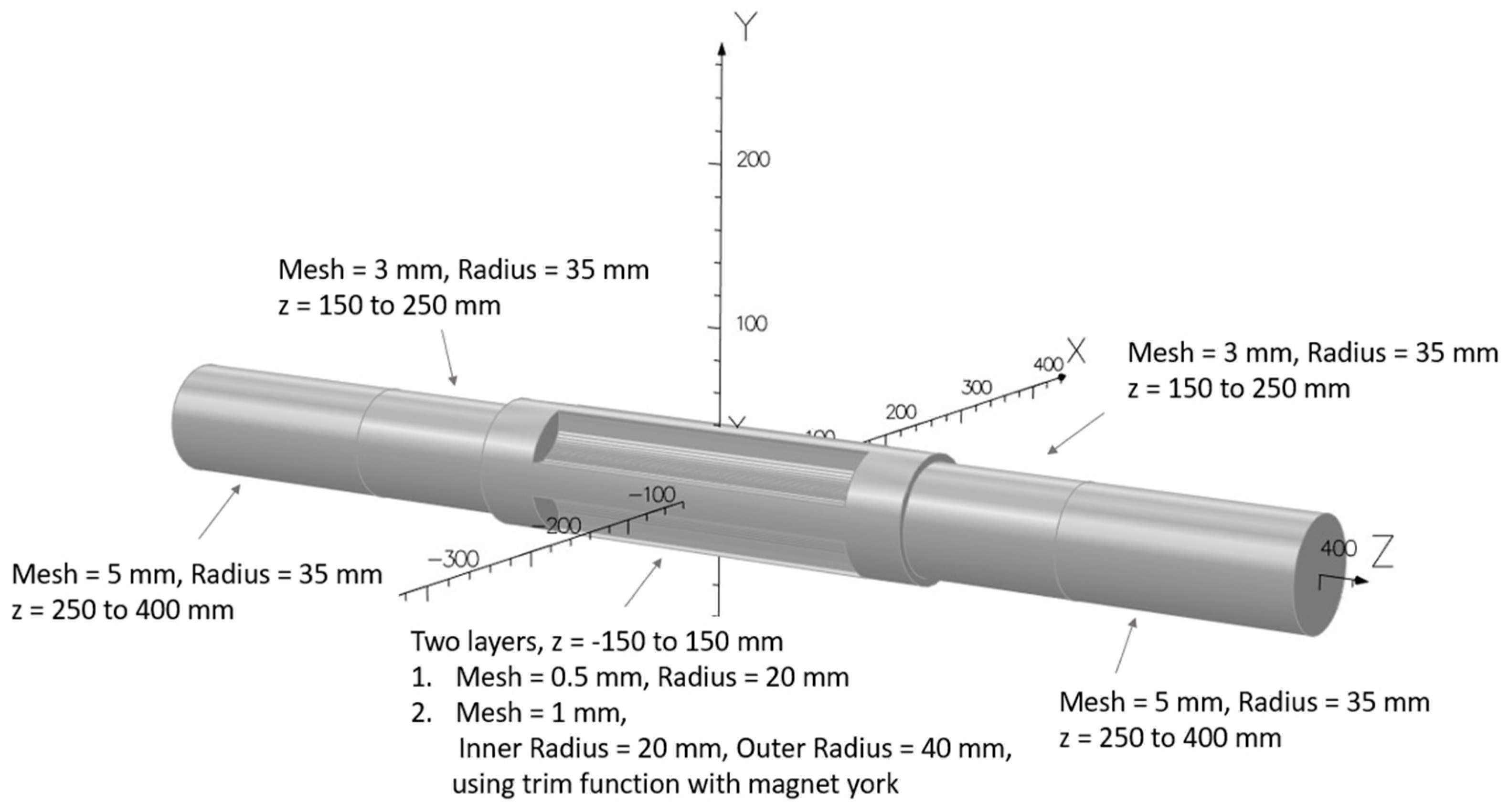 Particles 08 00077 g004