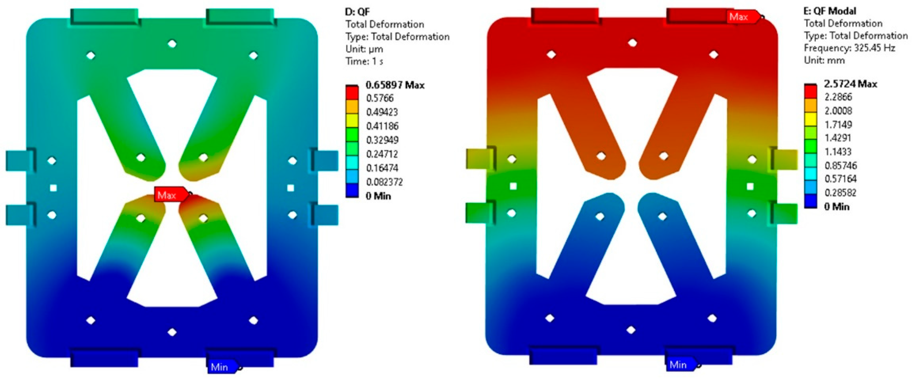 Particles 08 00077 g007