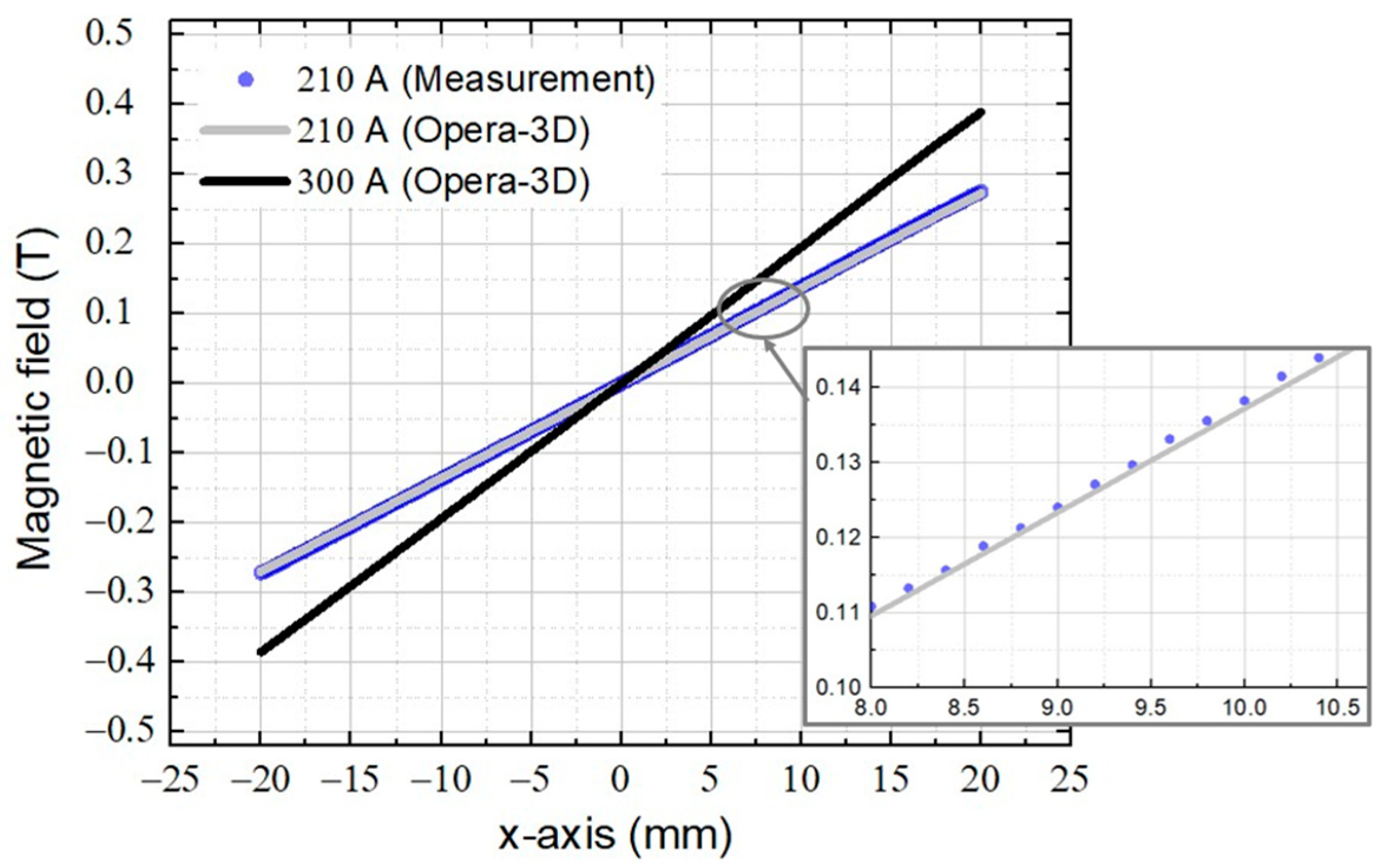 Particles 08 00077 g009