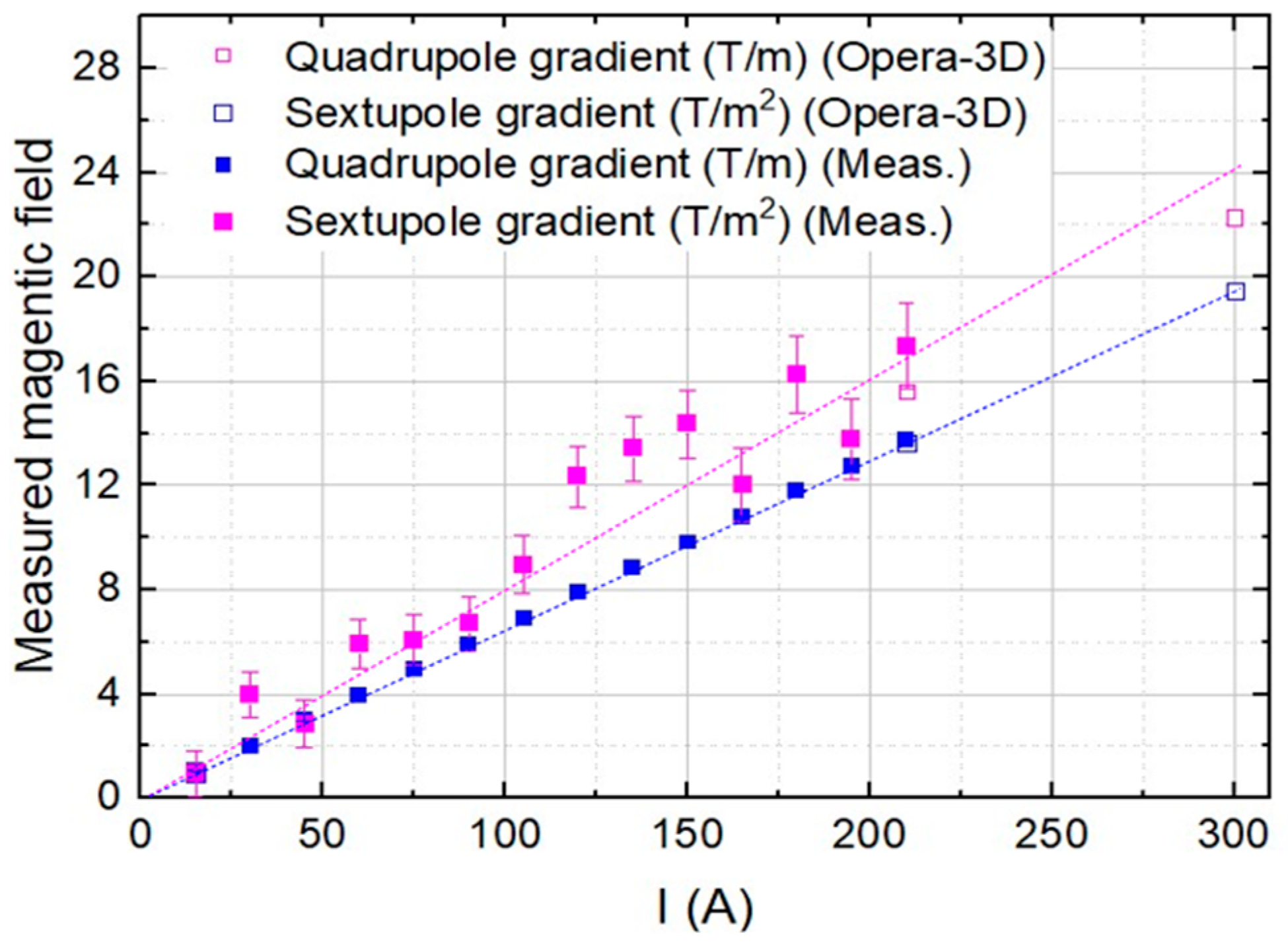 Particles 08 00077 g011