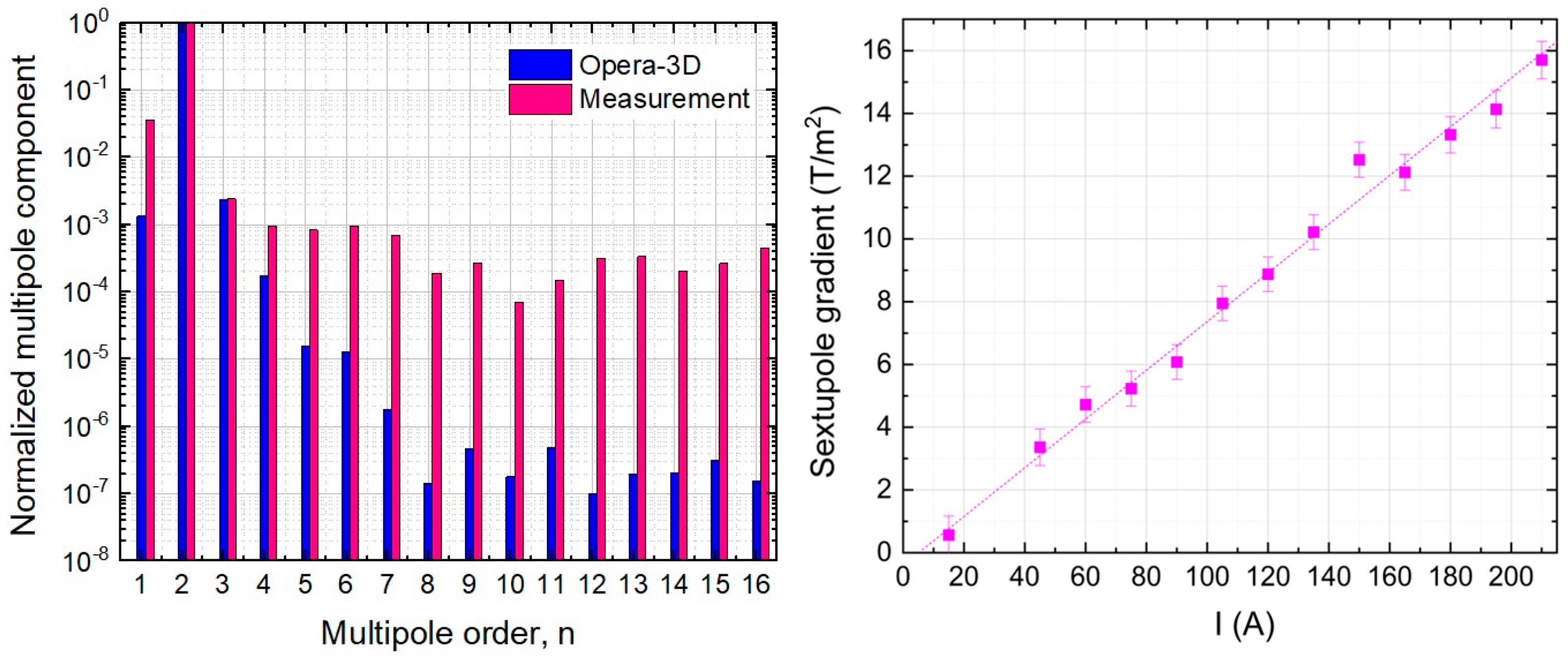 Particles 08 00077 g013