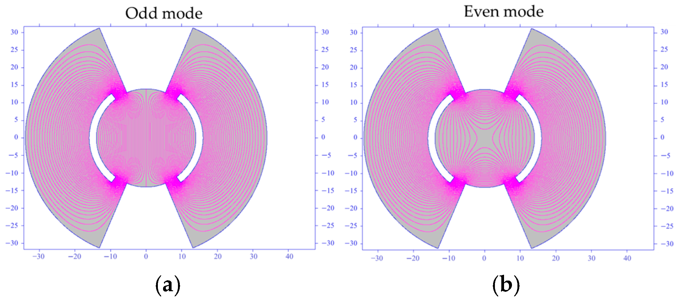 Design and Optimization of a Broadband Stripline Kicker for Low Beam ...