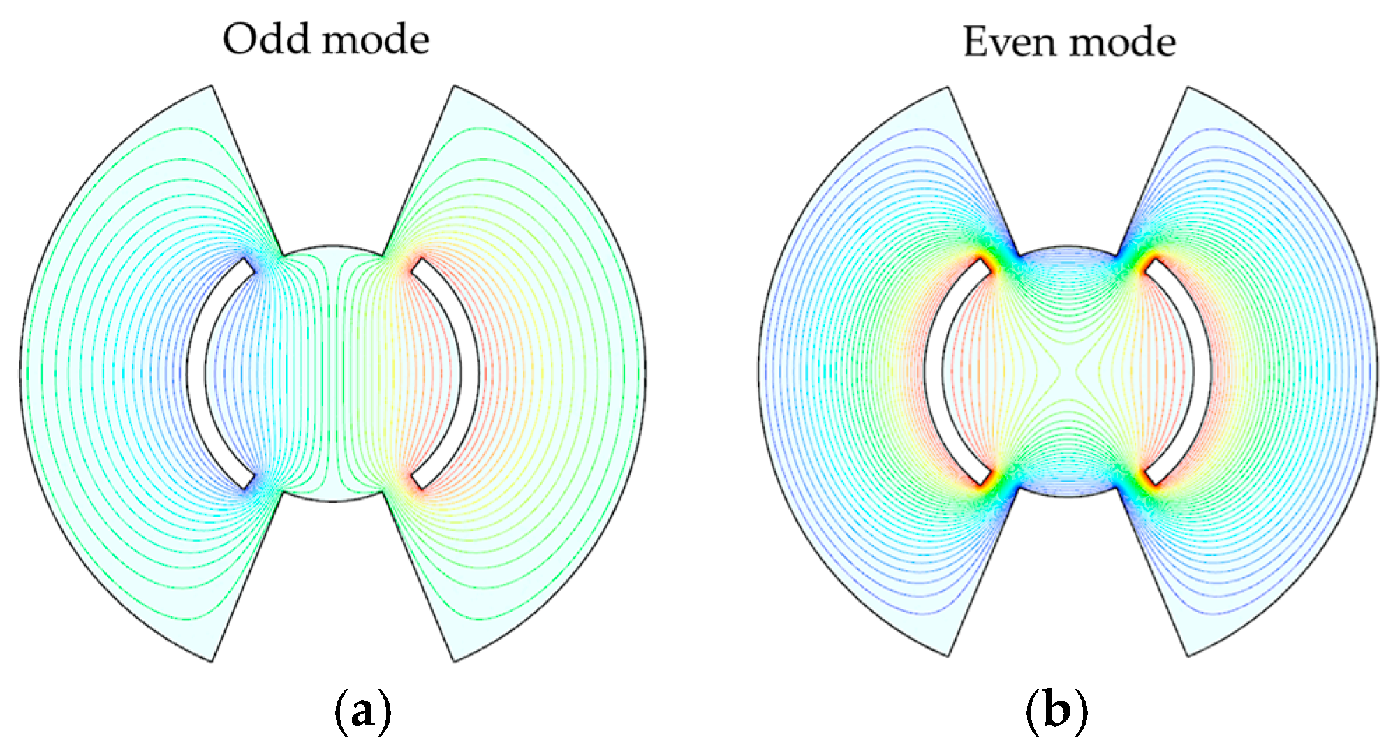 Design and Optimization of a Broadband Stripline Kicker for Low Beam ...