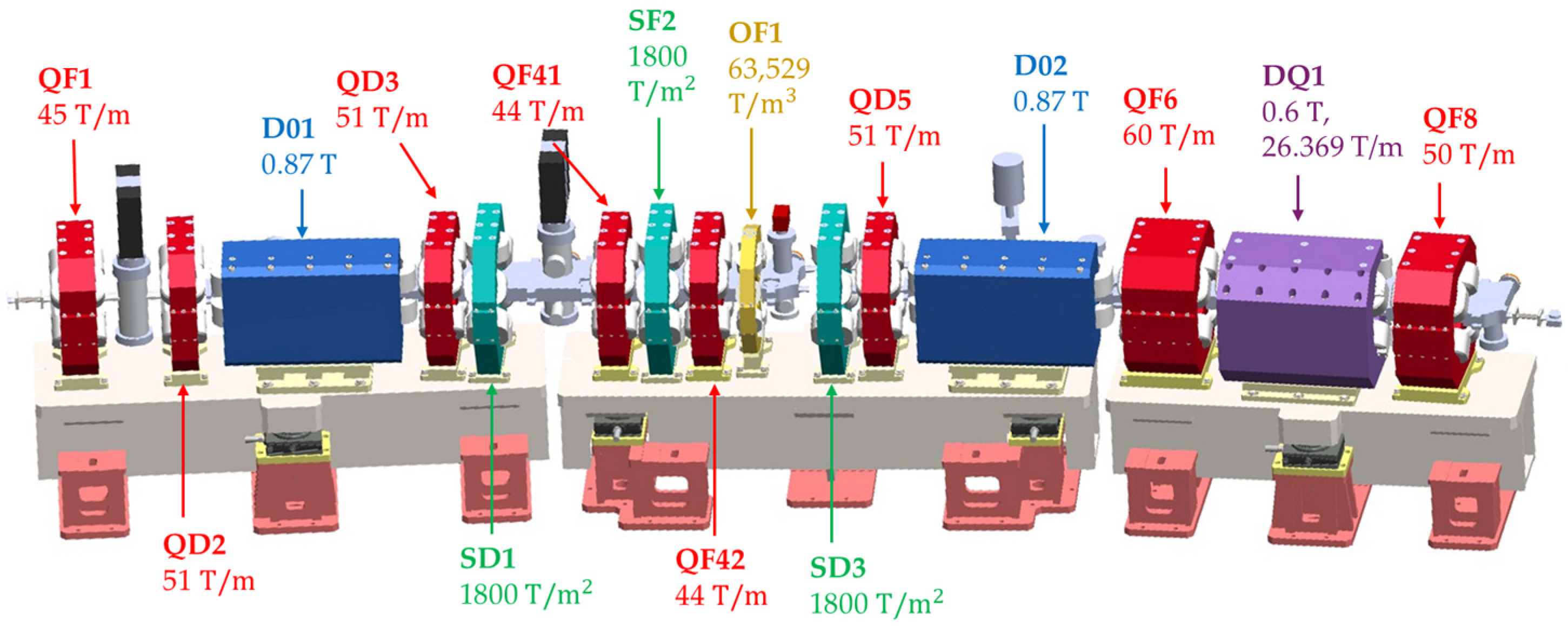 Particles 08 00080 g001