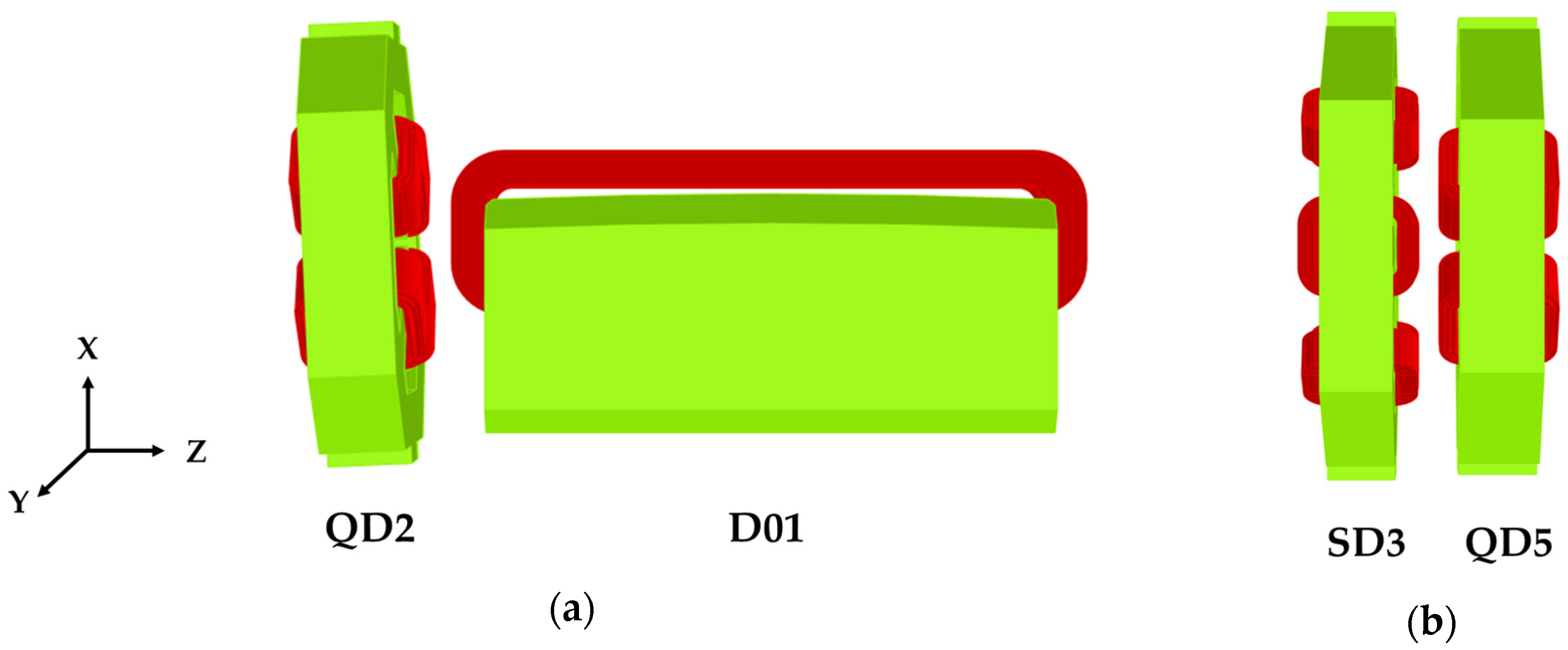 Particles 08 00080 g002