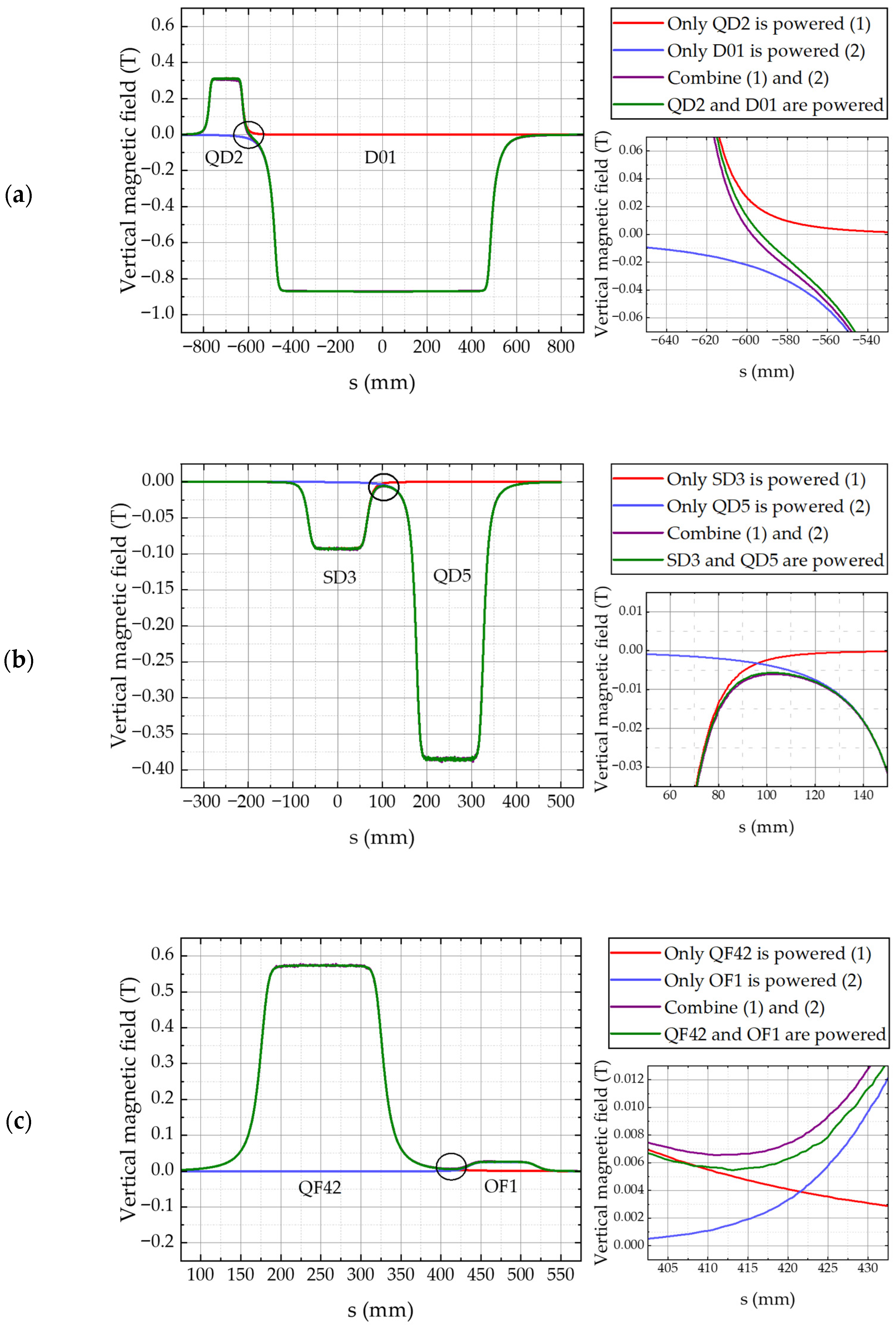 Particles 08 00080 g003