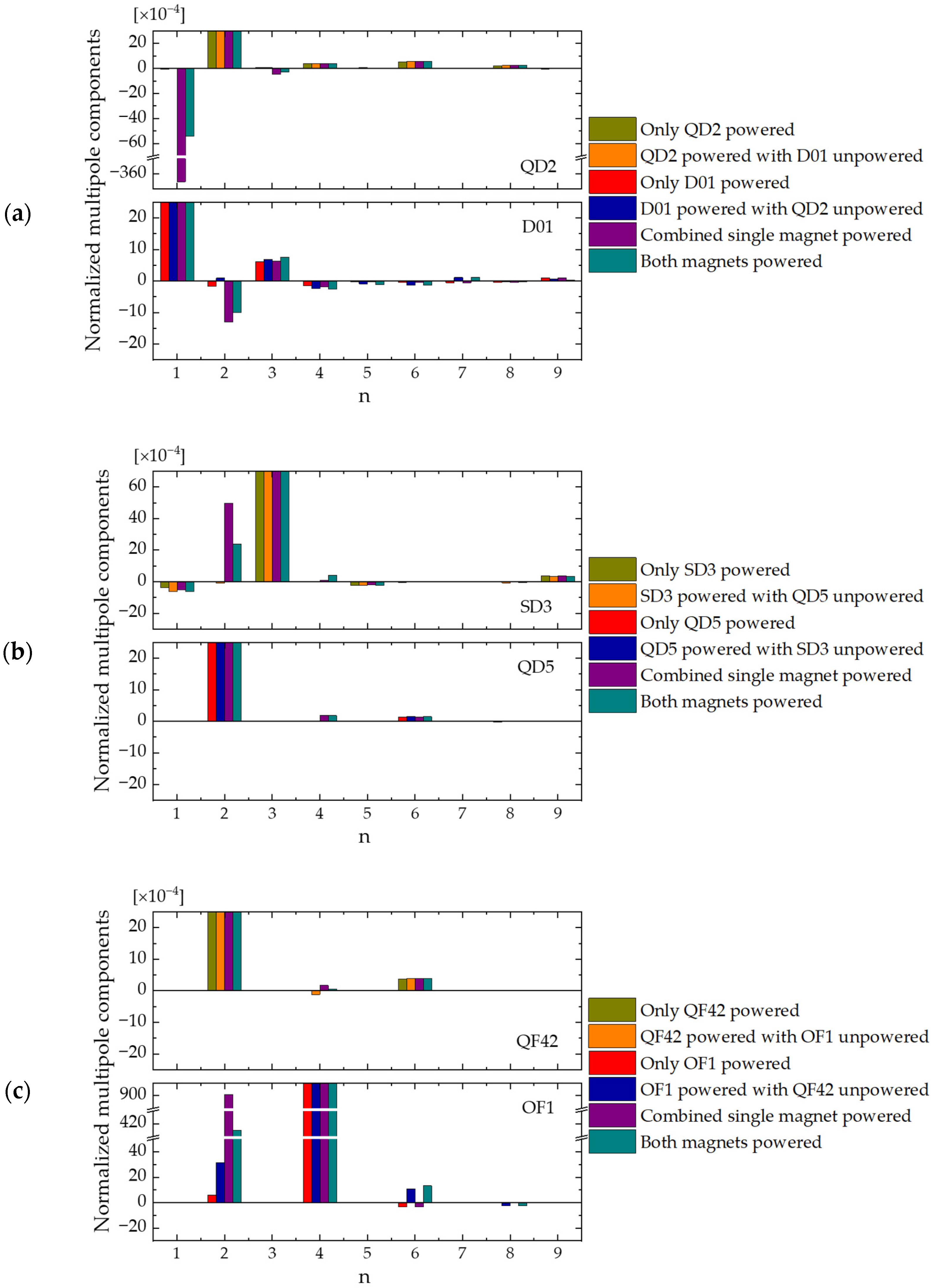 Particles 08 00080 g004
