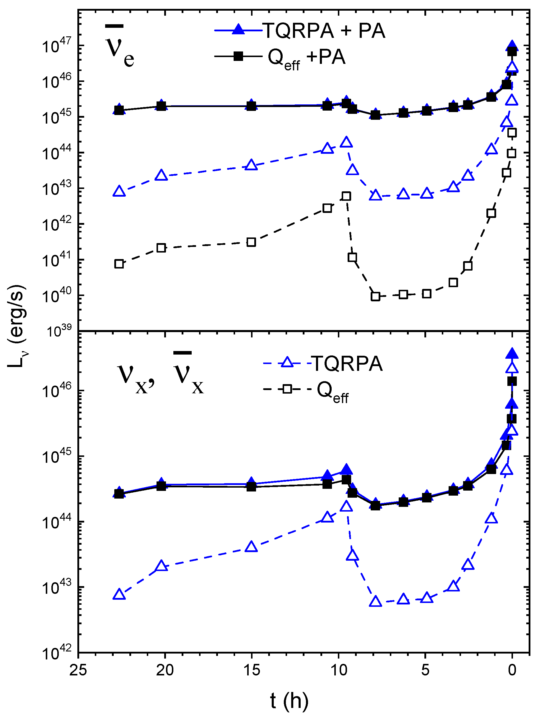 Particles 08 00084 g003 Particles 08 00084 g003