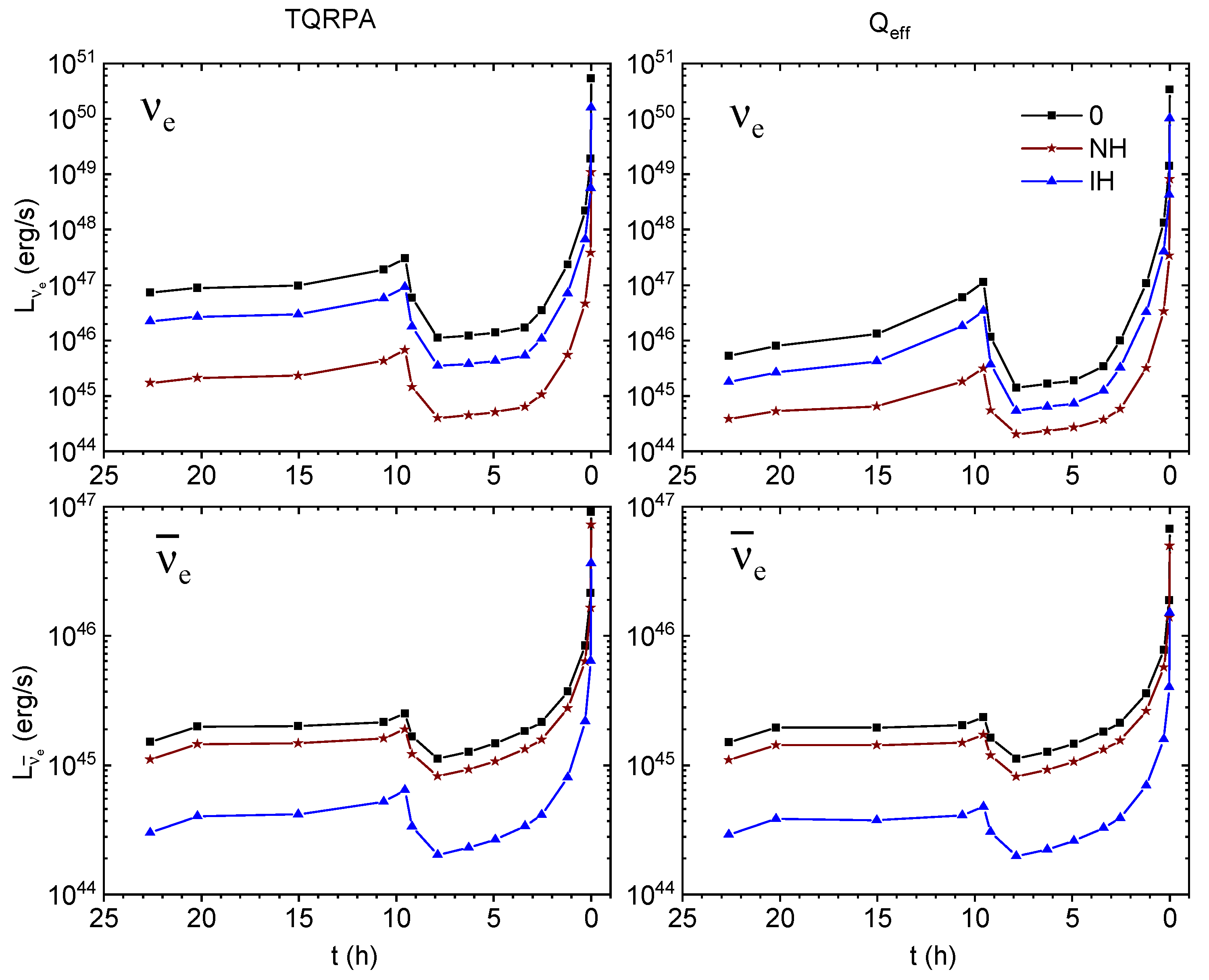 Particles 08 00084 g005 Particles 08 00084 g005