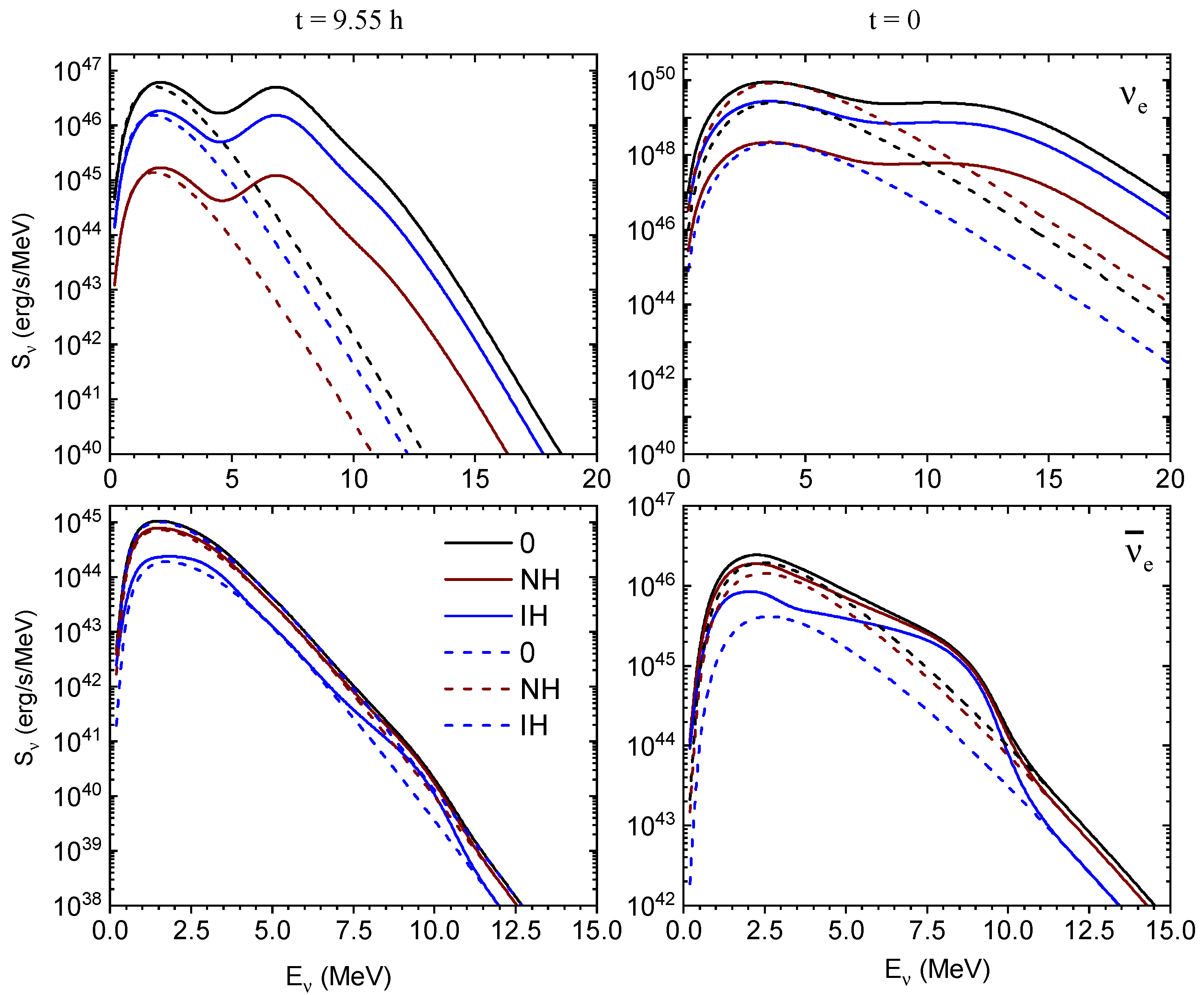 Particles 08 00084 g006 Particles 08 00084 g006