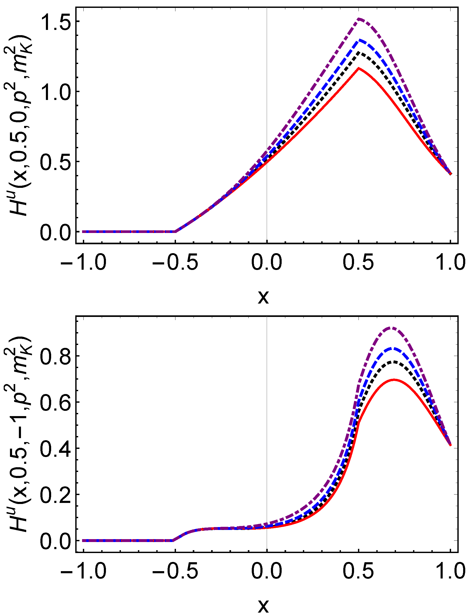 Particles 08 00085 g003 Particles 08 00085 g003