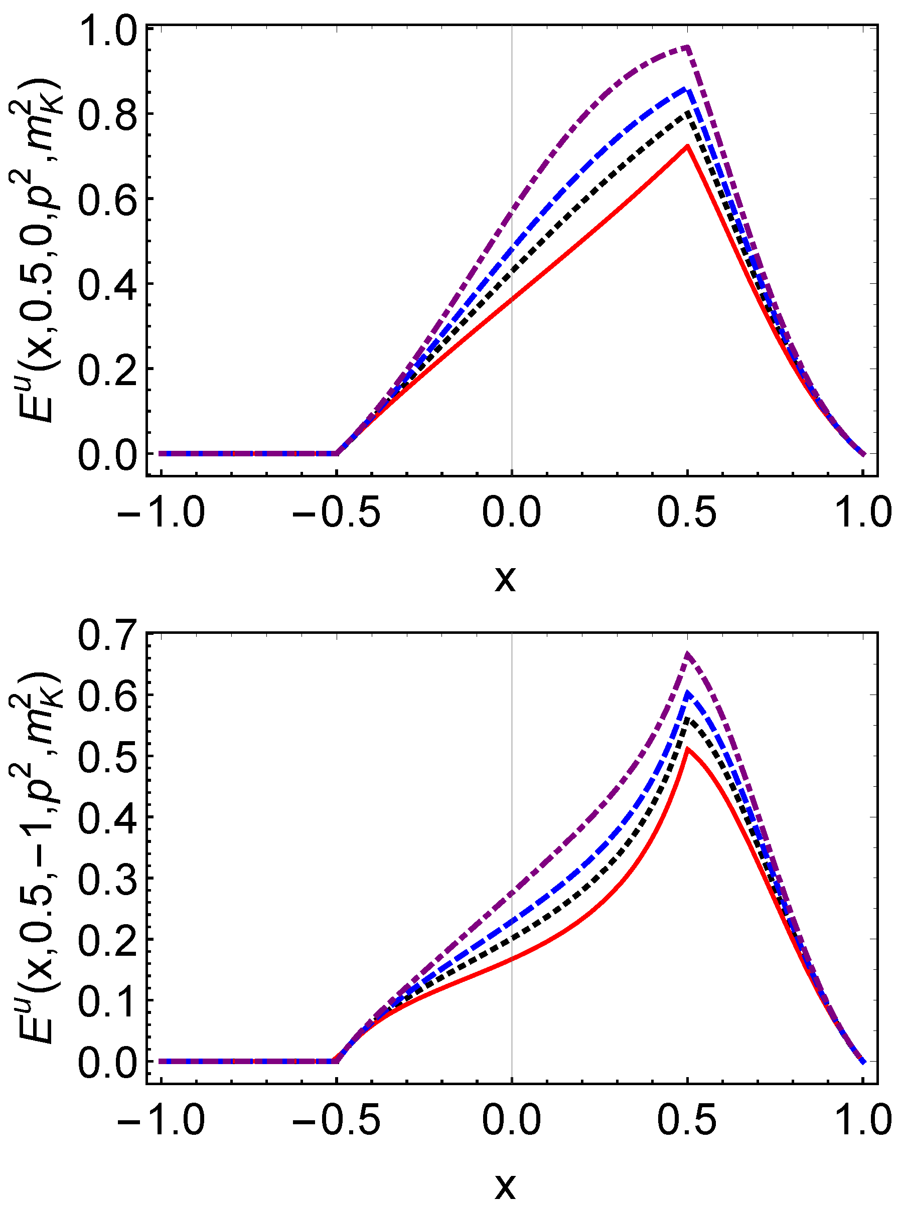 Particles 08 00085 g004 Particles 08 00085 g004