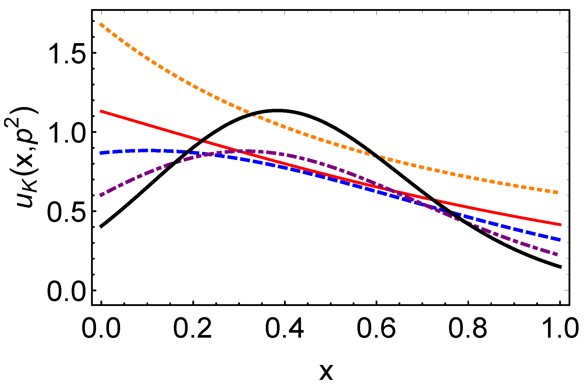 Particles 08 00085 g005 Particles 08 00085 g005