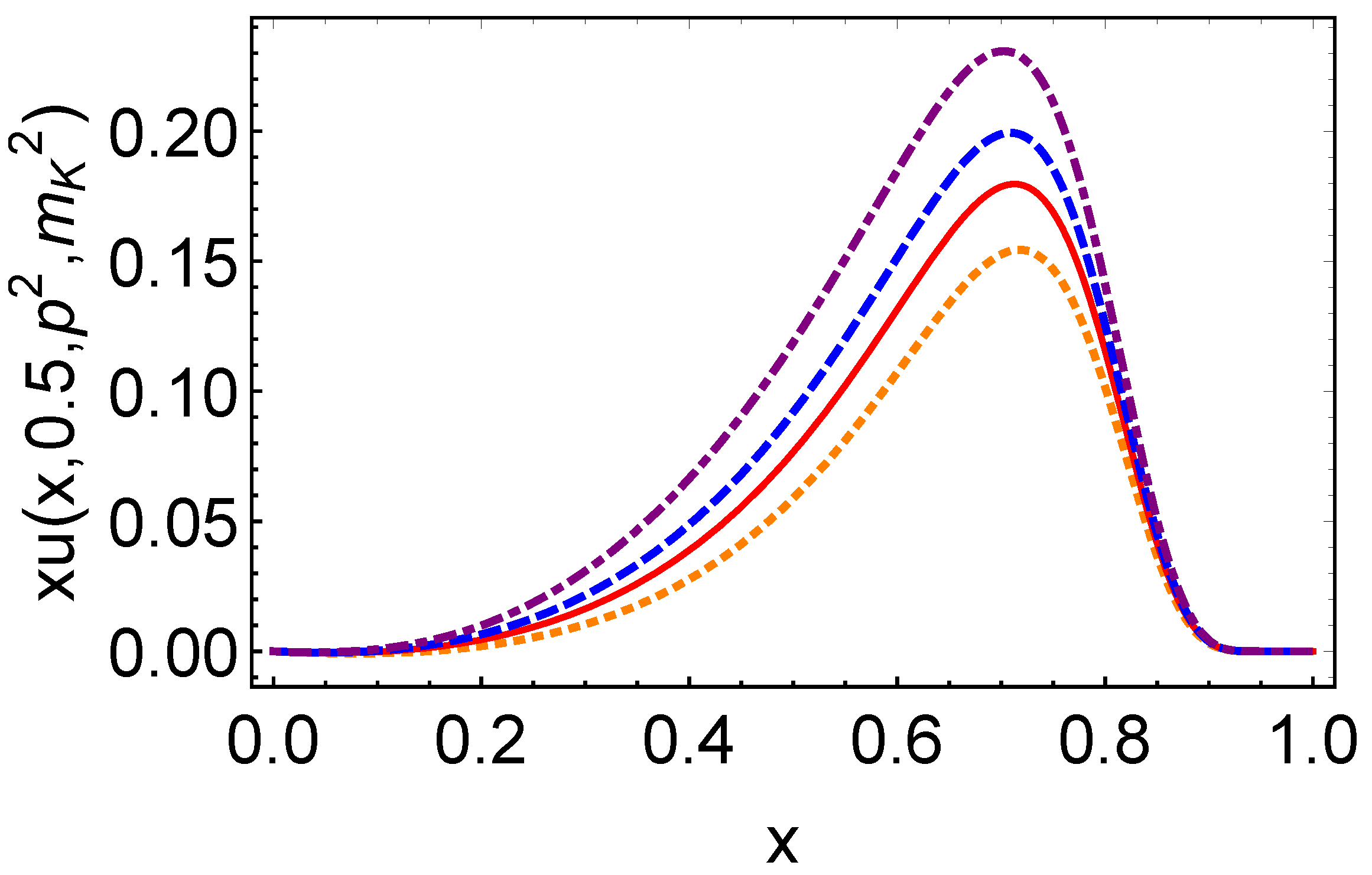 Particles 08 00085 g007a Particles 08 00085 g007a