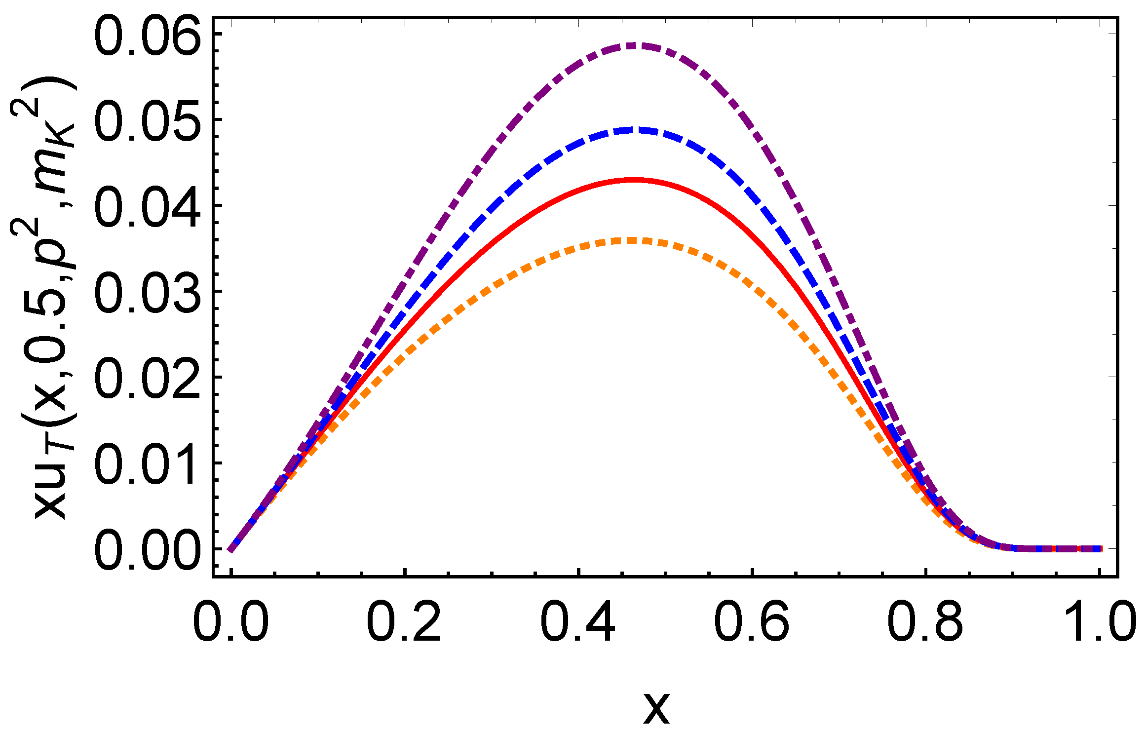 Particles 08 00085 g007b Particles 08 00085 g007b