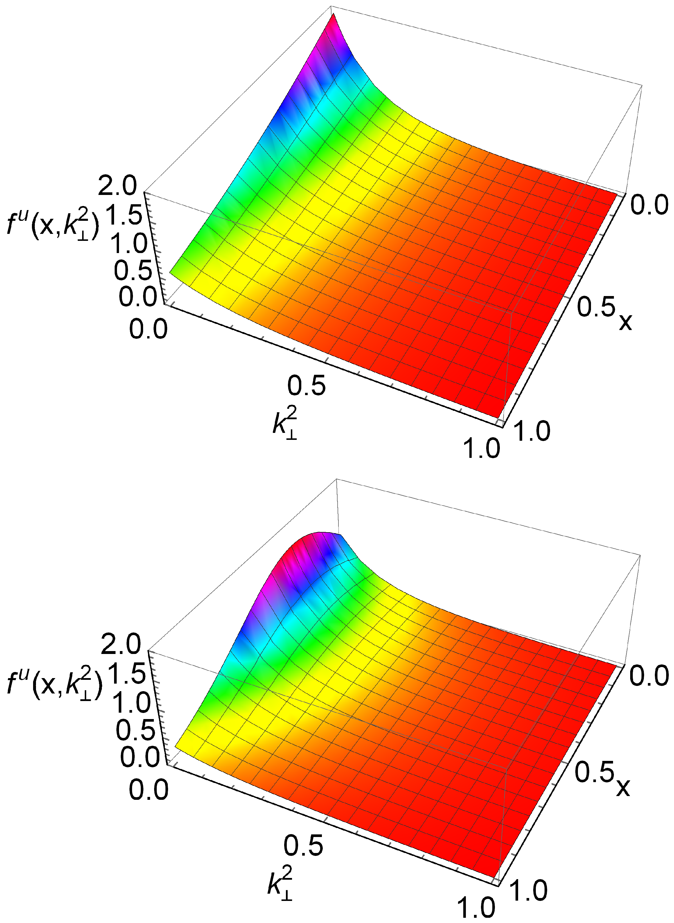 Particles 08 00085 g009 Particles 08 00085 g009