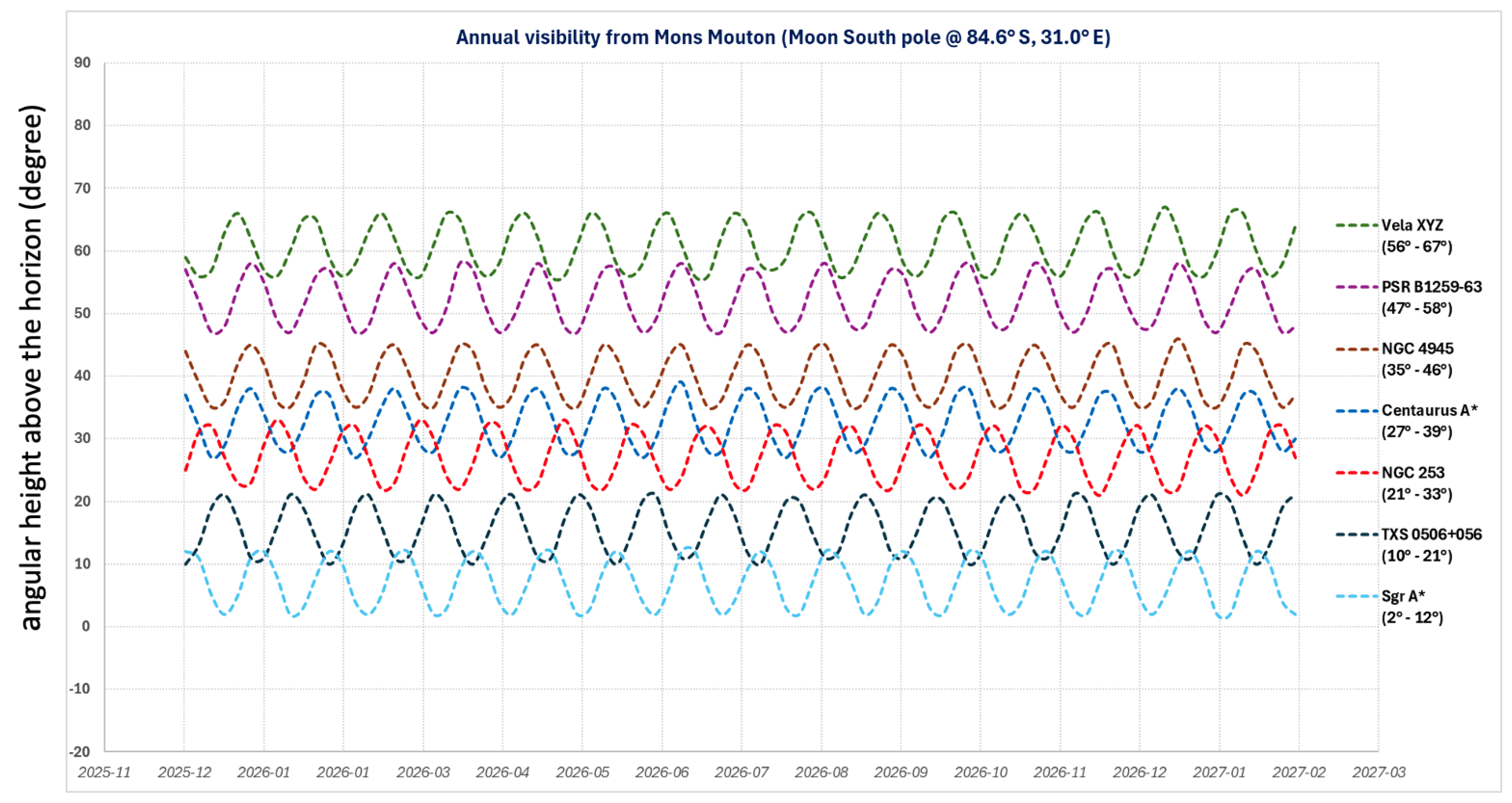 Particles 08 00086 g003 Particles 08 00086 g003