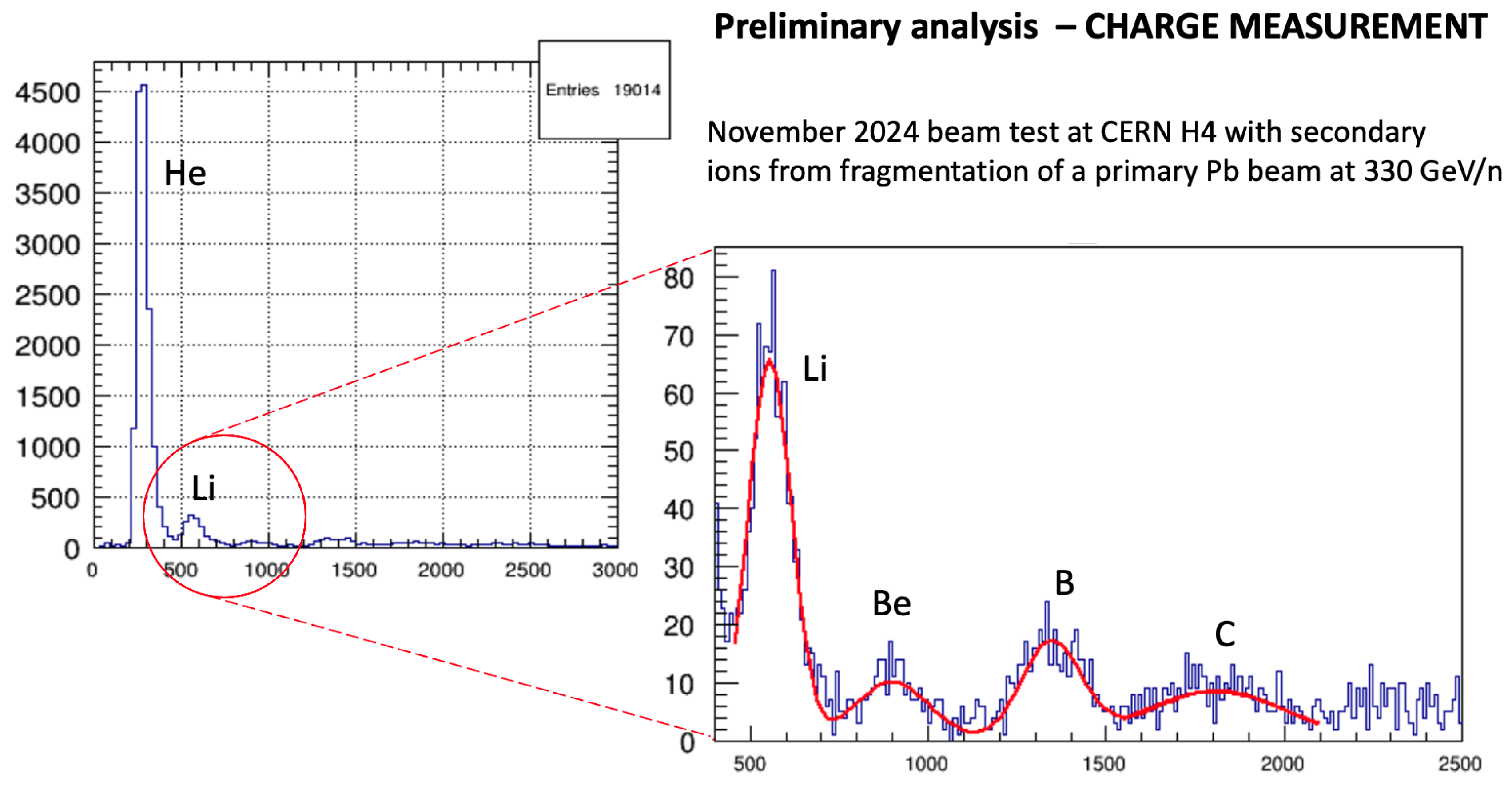 Particles 08 00086 g005 Particles 08 00086 g005