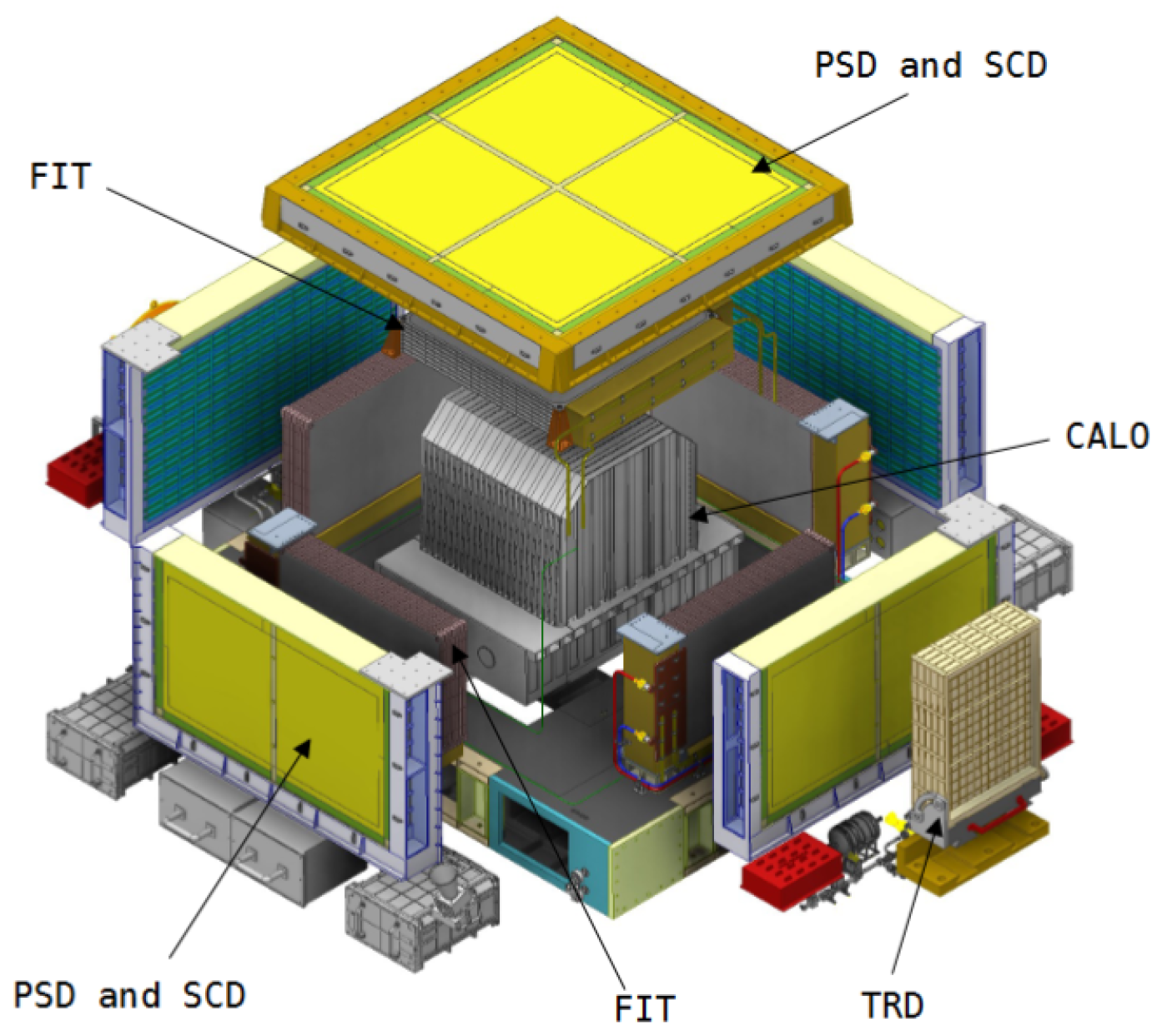 Particles 08 00087 g001