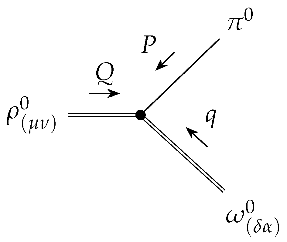 Particles 08 00088 g001 Particles 08 00088 g001