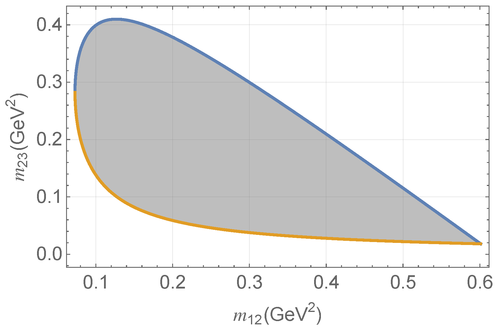 Particles 08 00088 g004 Particles 08 00088 g004