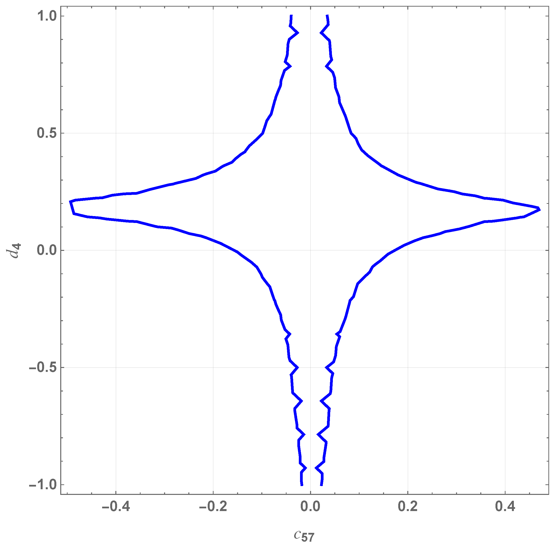 Particles 08 00088 g005 Particles 08 00088 g005