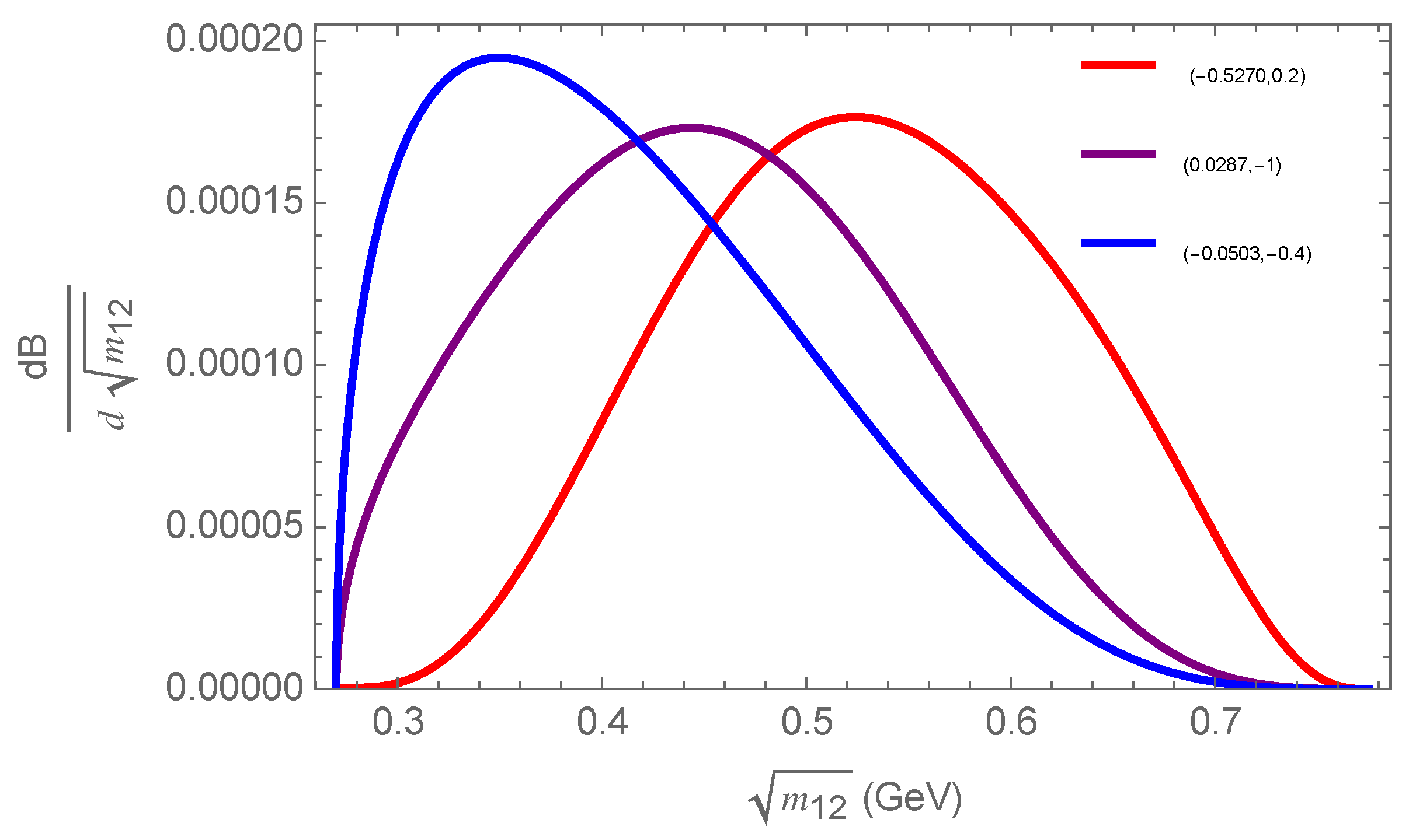 Particles 08 00088 g006 Particles 08 00088 g006