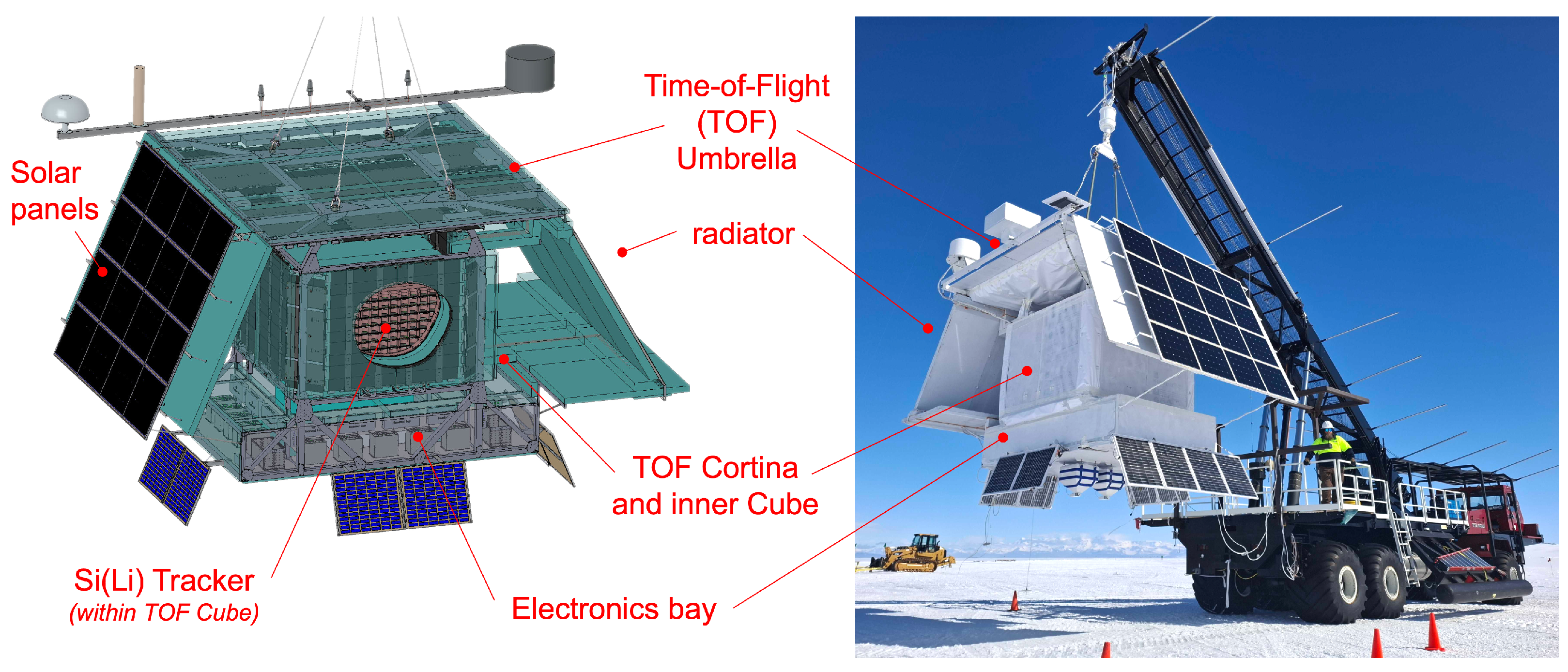 Particles 08 00089 g001