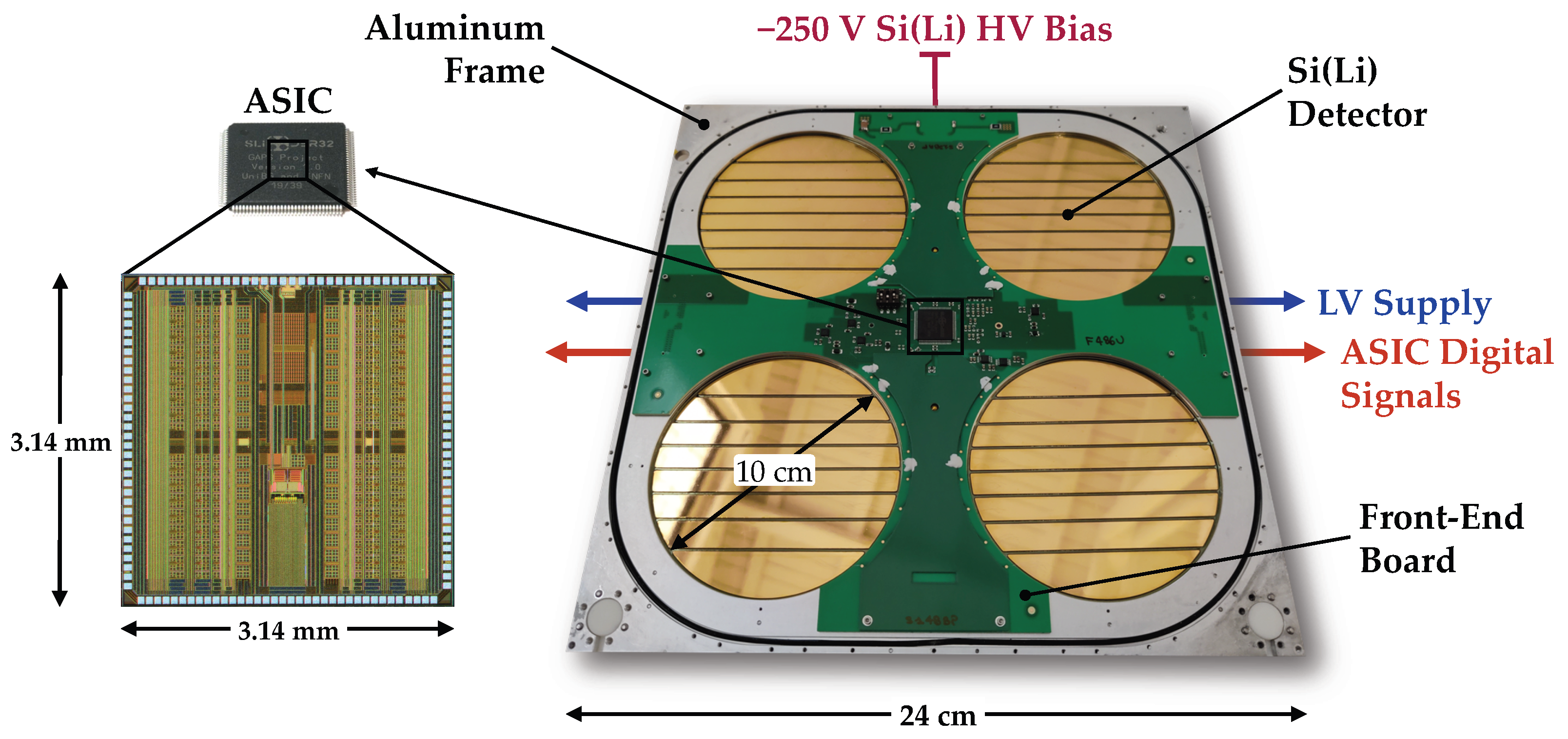Particles 08 00089 g002