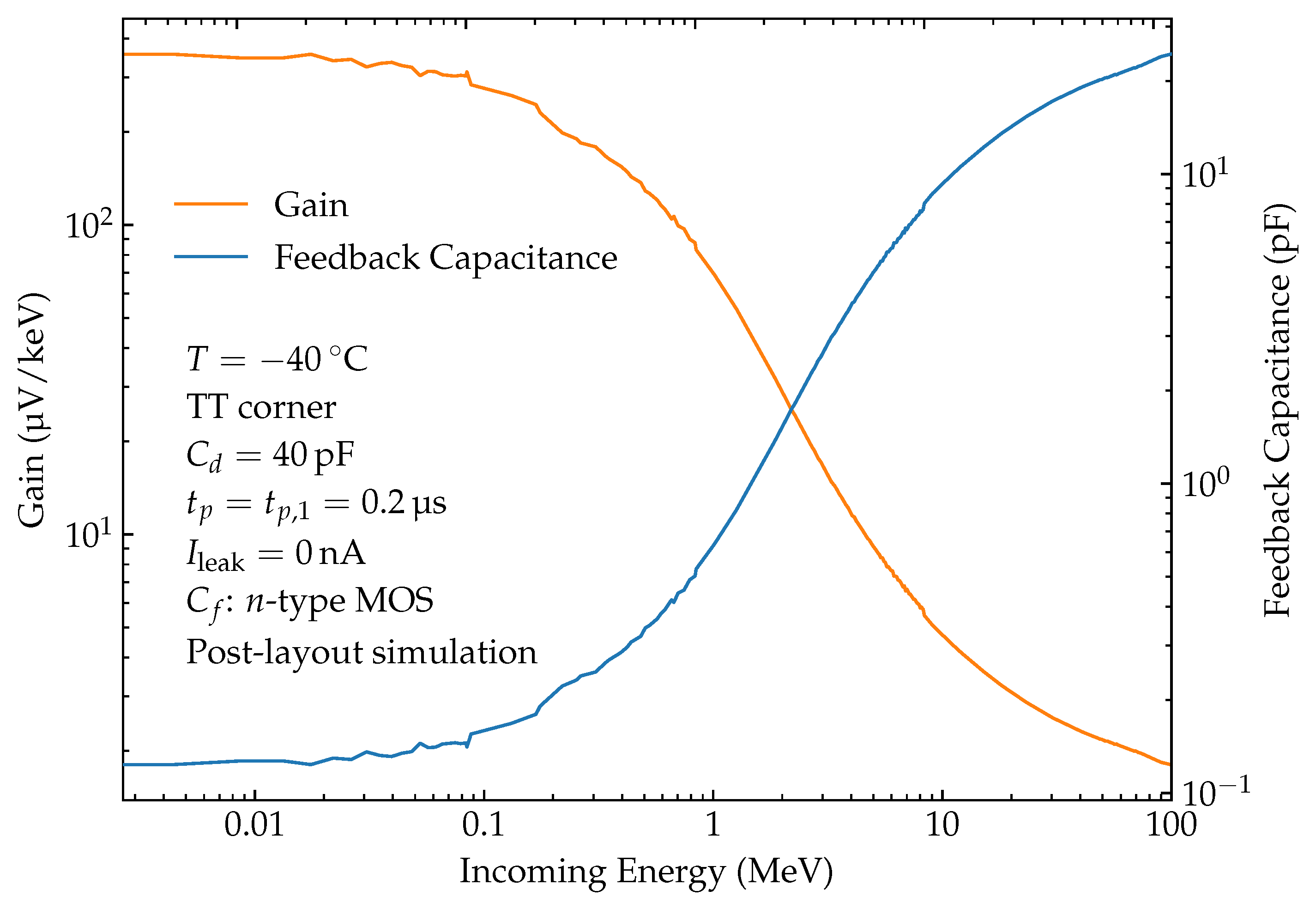 Particles 08 00089 g006