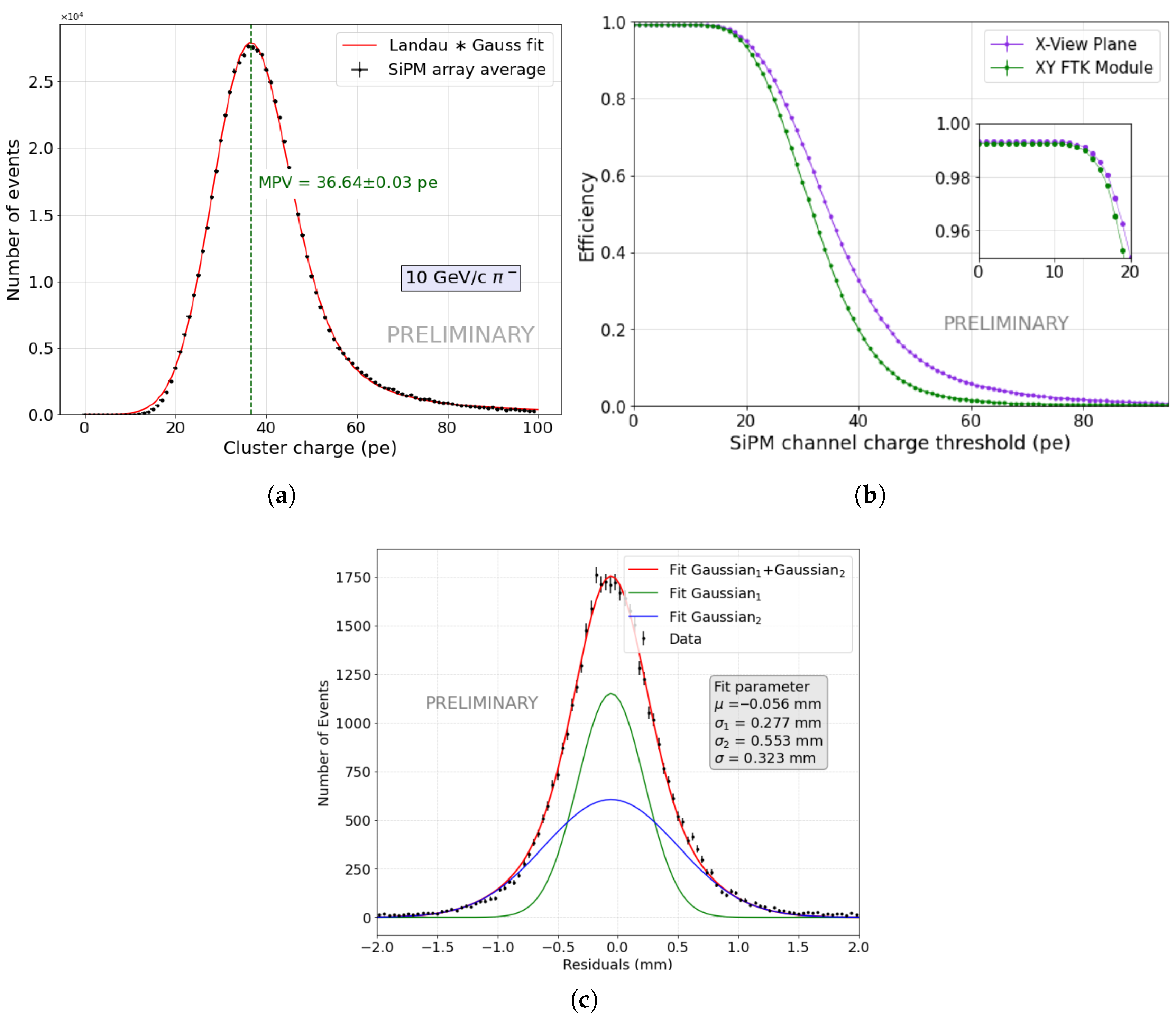 Particles 08 00093 g004